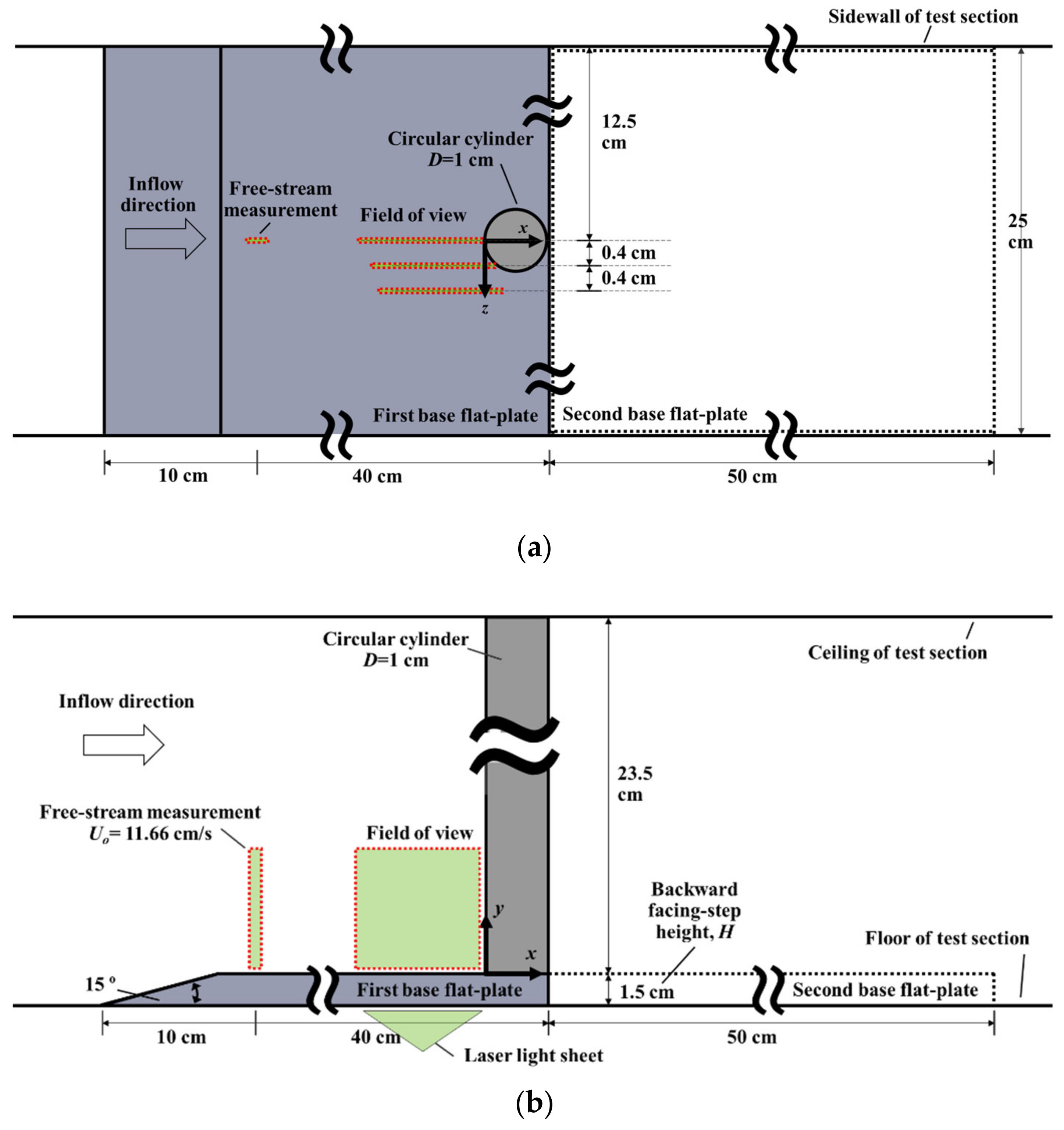 Jmse 10 01494 g001 Jmse 10 01494 g001