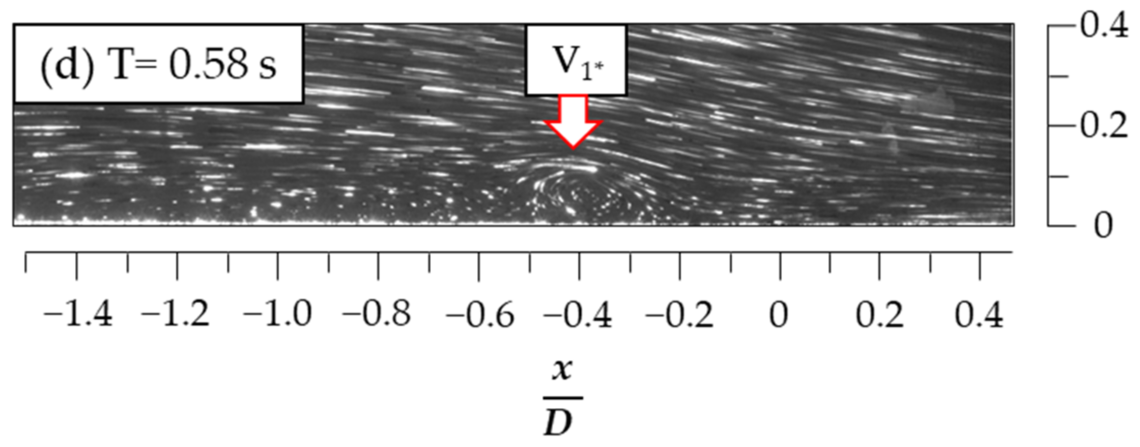 Jmse 10 01494 g013b Jmse 10 01494 g013b