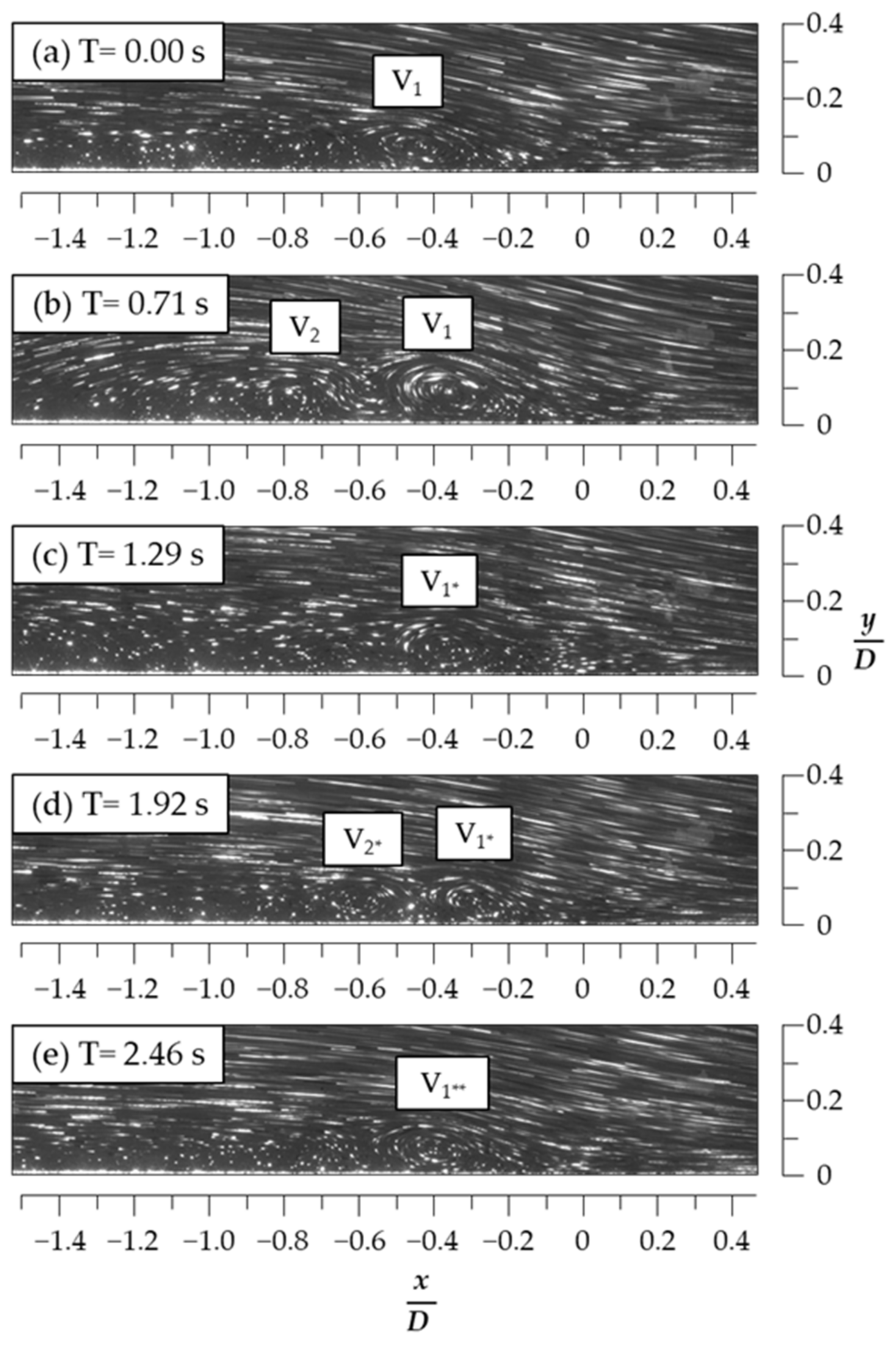 Jmse 10 01494 g016 Jmse 10 01494 g016