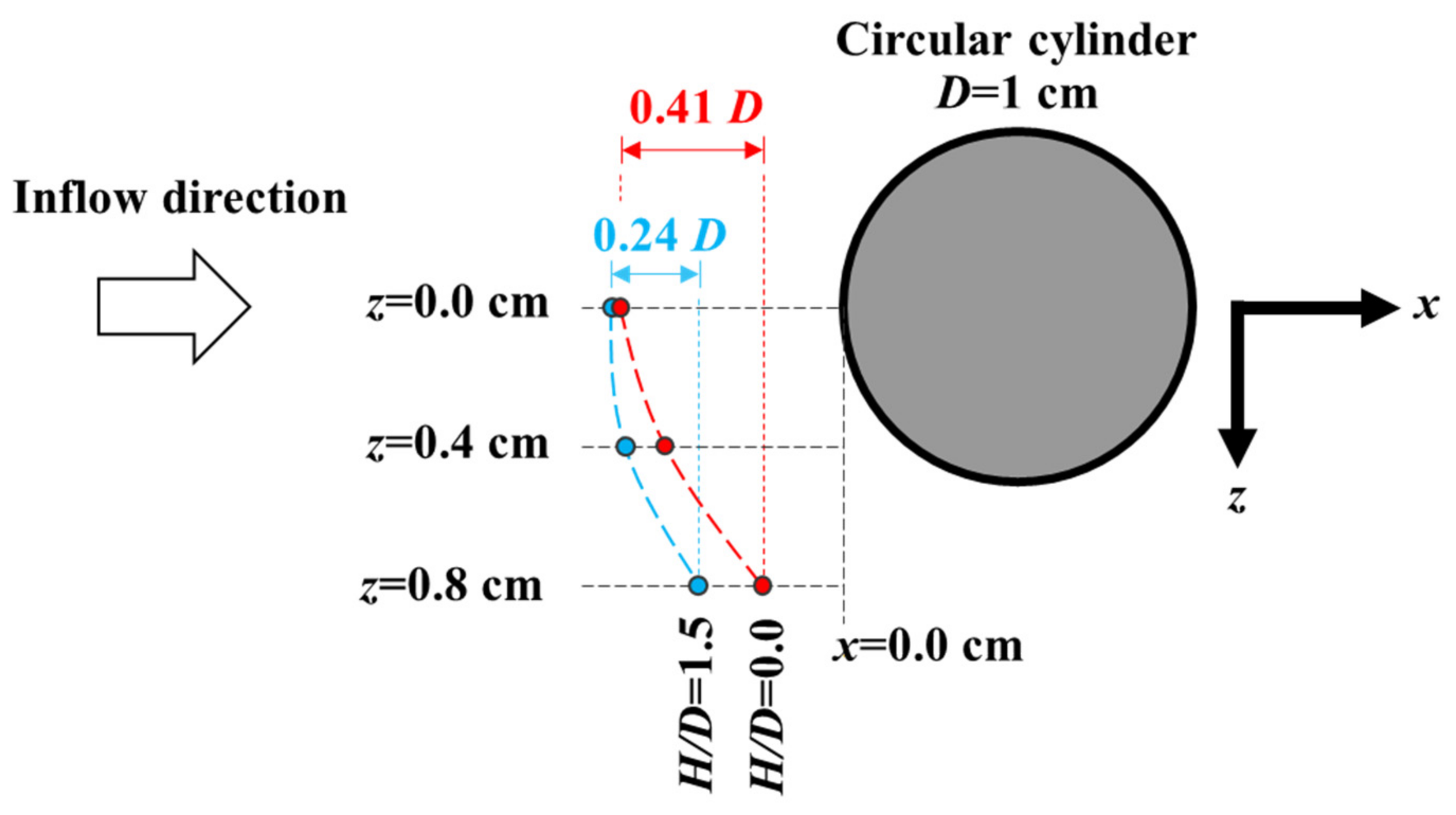 Jmse 10 01494 g017 Jmse 10 01494 g017