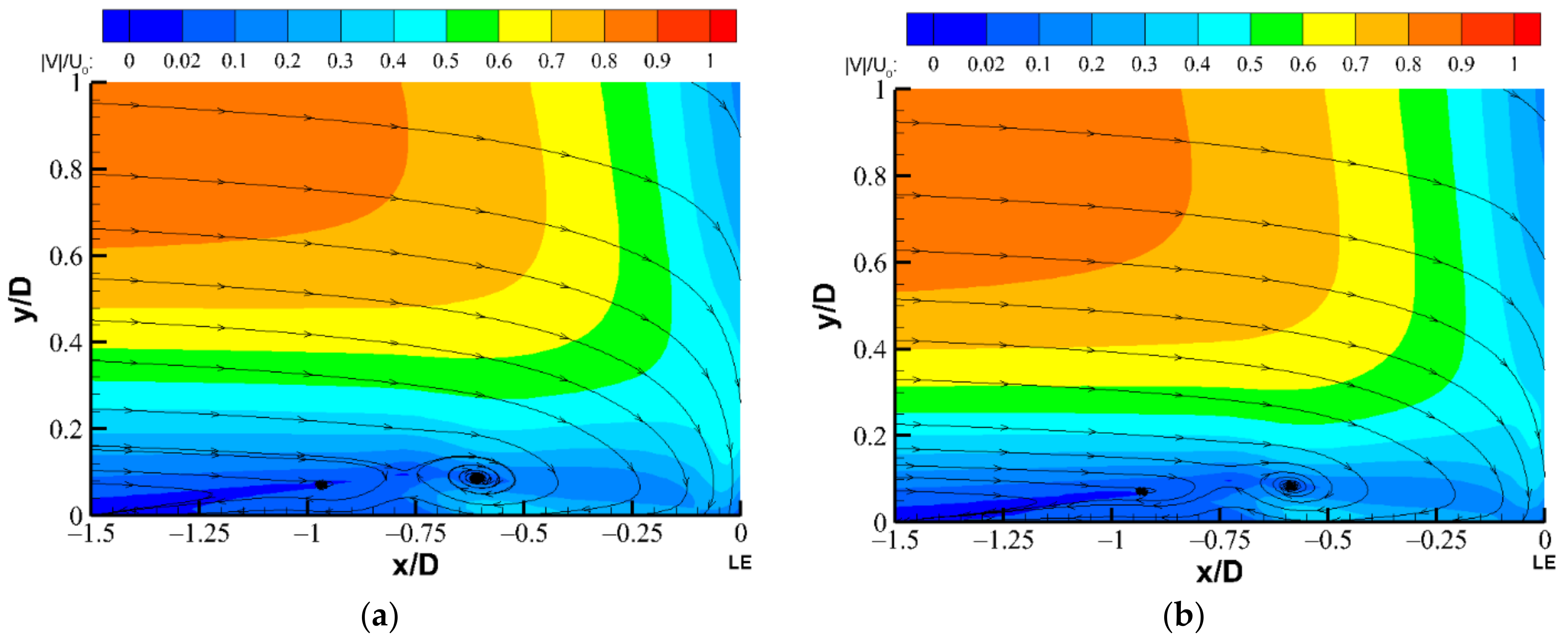 Jmse 10 01494 g018 Jmse 10 01494 g018
