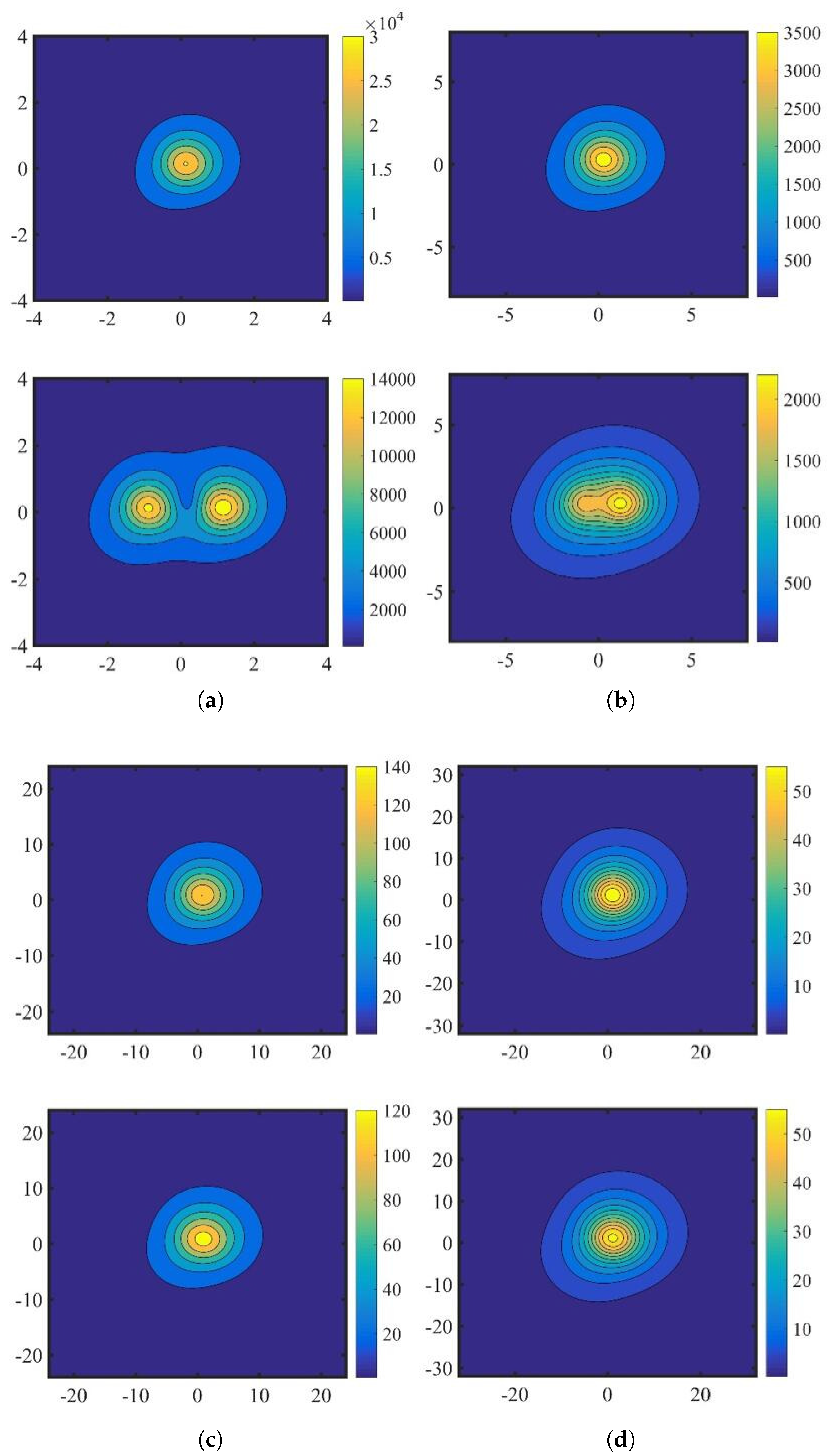 JMSE Free FullText A New Simple Method to Design Degaussing Coils