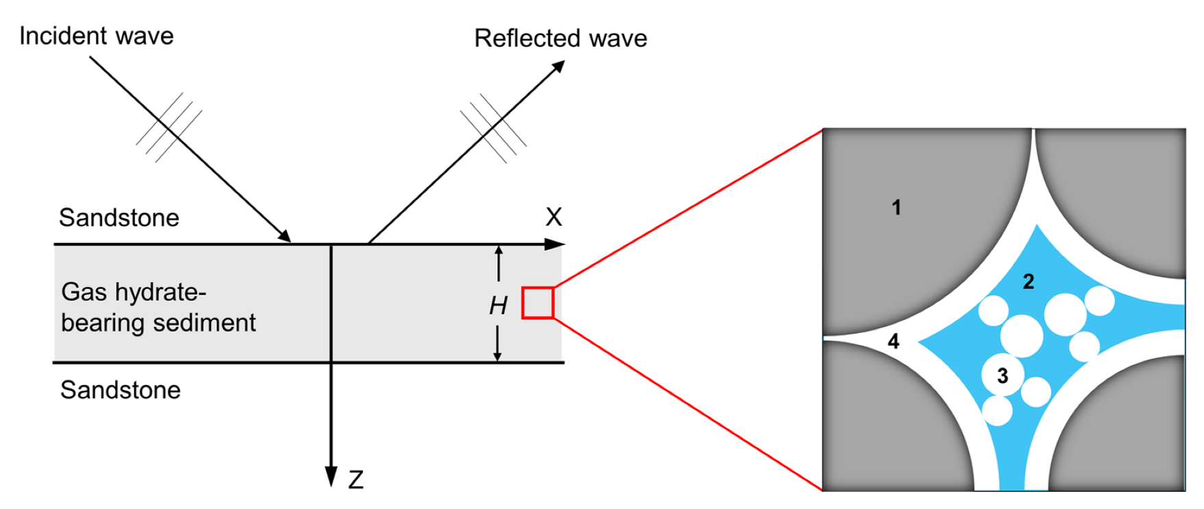 Jmse 10 01497 g001 Jmse 10 01497 g001