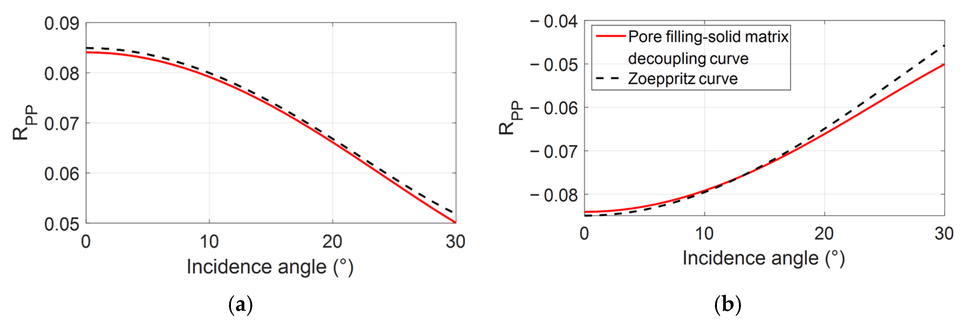Jmse 10 01497 g005 Jmse 10 01497 g005