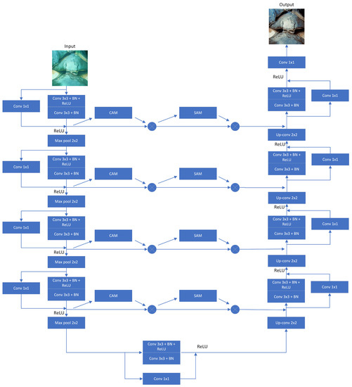 Color editing using local edit propagation. Top row: input, influence