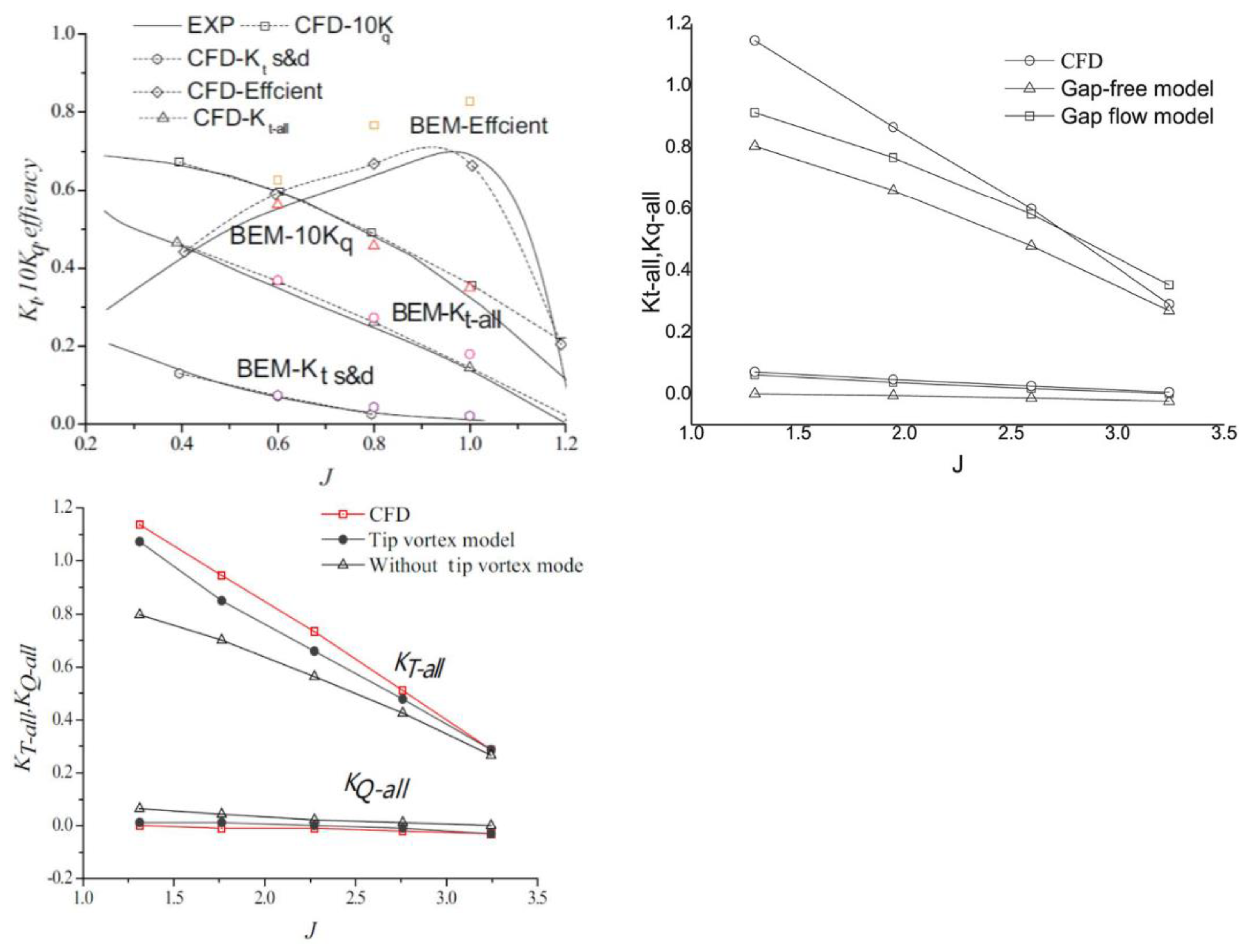 Jmse 10 01514 g003 Jmse 10 01514 g003