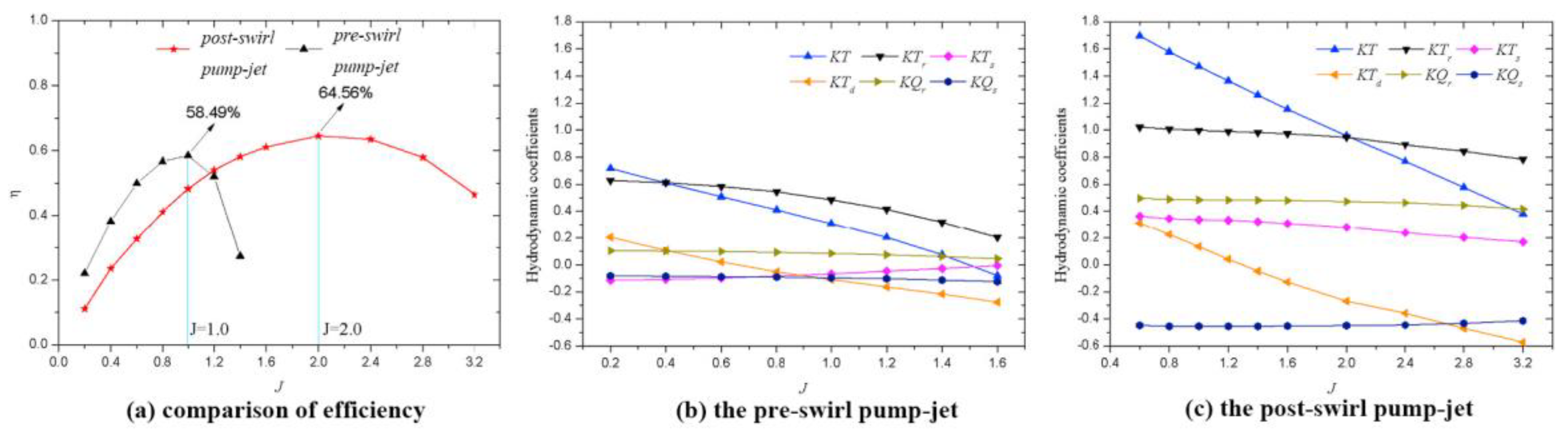 Jmse 10 01514 g004 Jmse 10 01514 g004