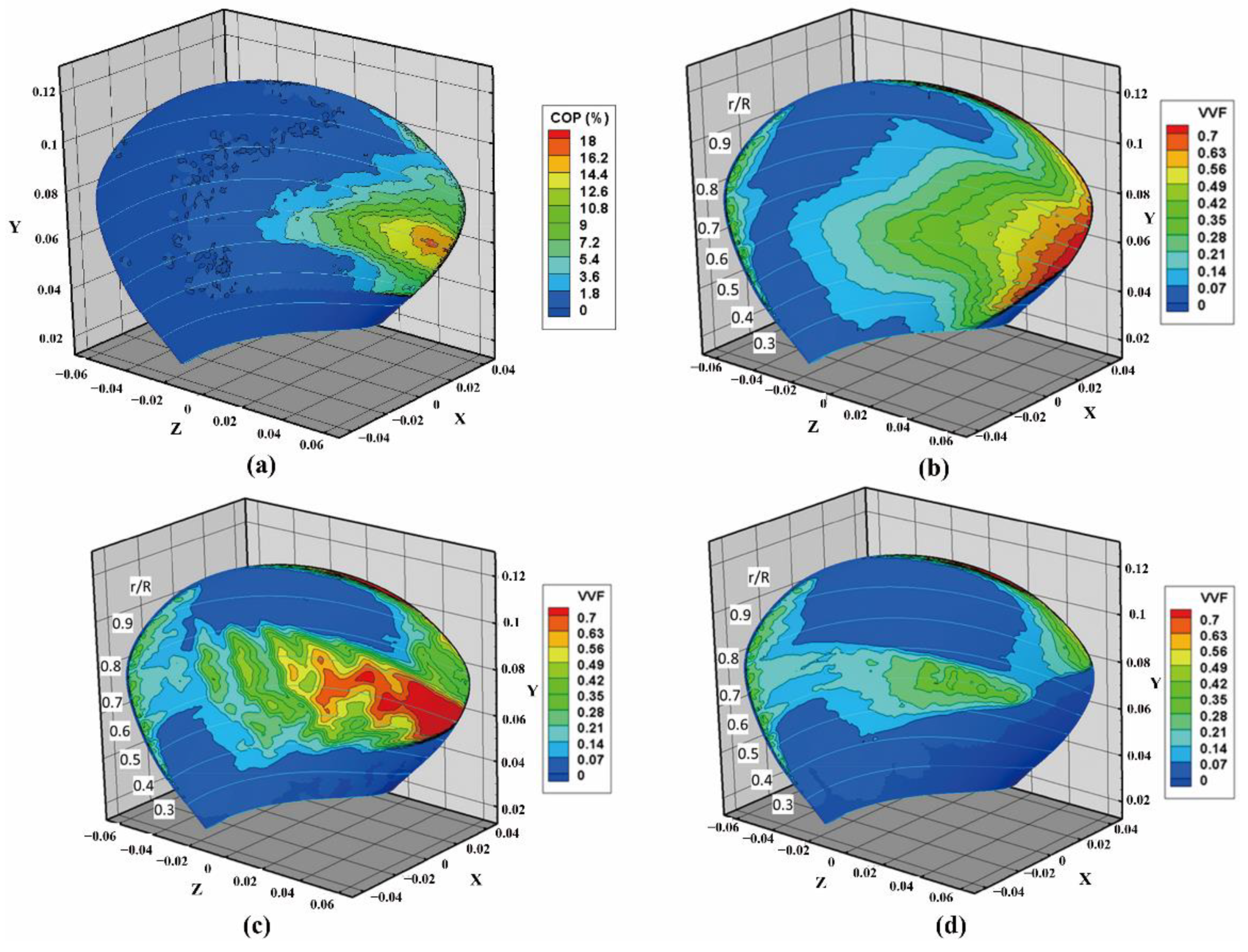 Jmse 10 01514 g008 Jmse 10 01514 g008