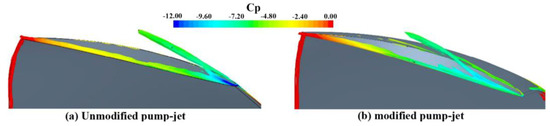 A Review on Hydrodynamic Performance and Design of Pump-Jet: Advances ...