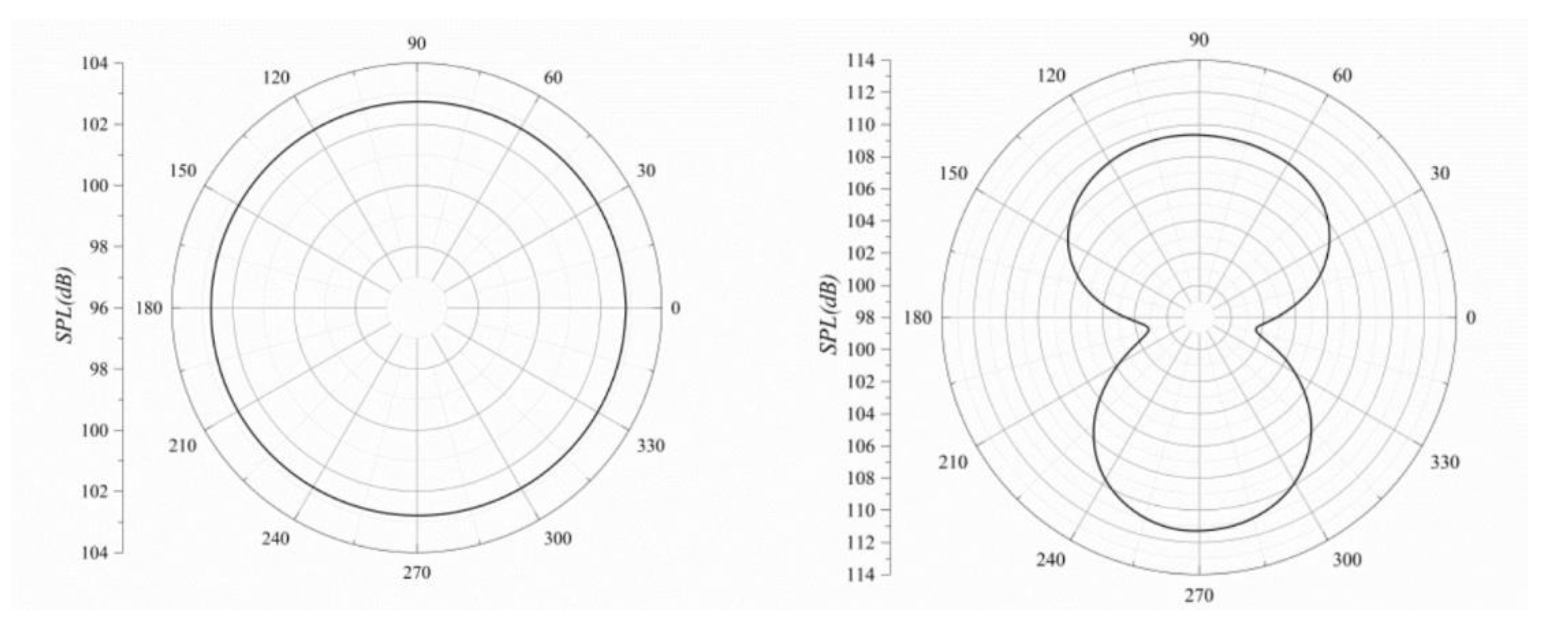 Jmse 10 01514 g015 Jmse 10 01514 g015