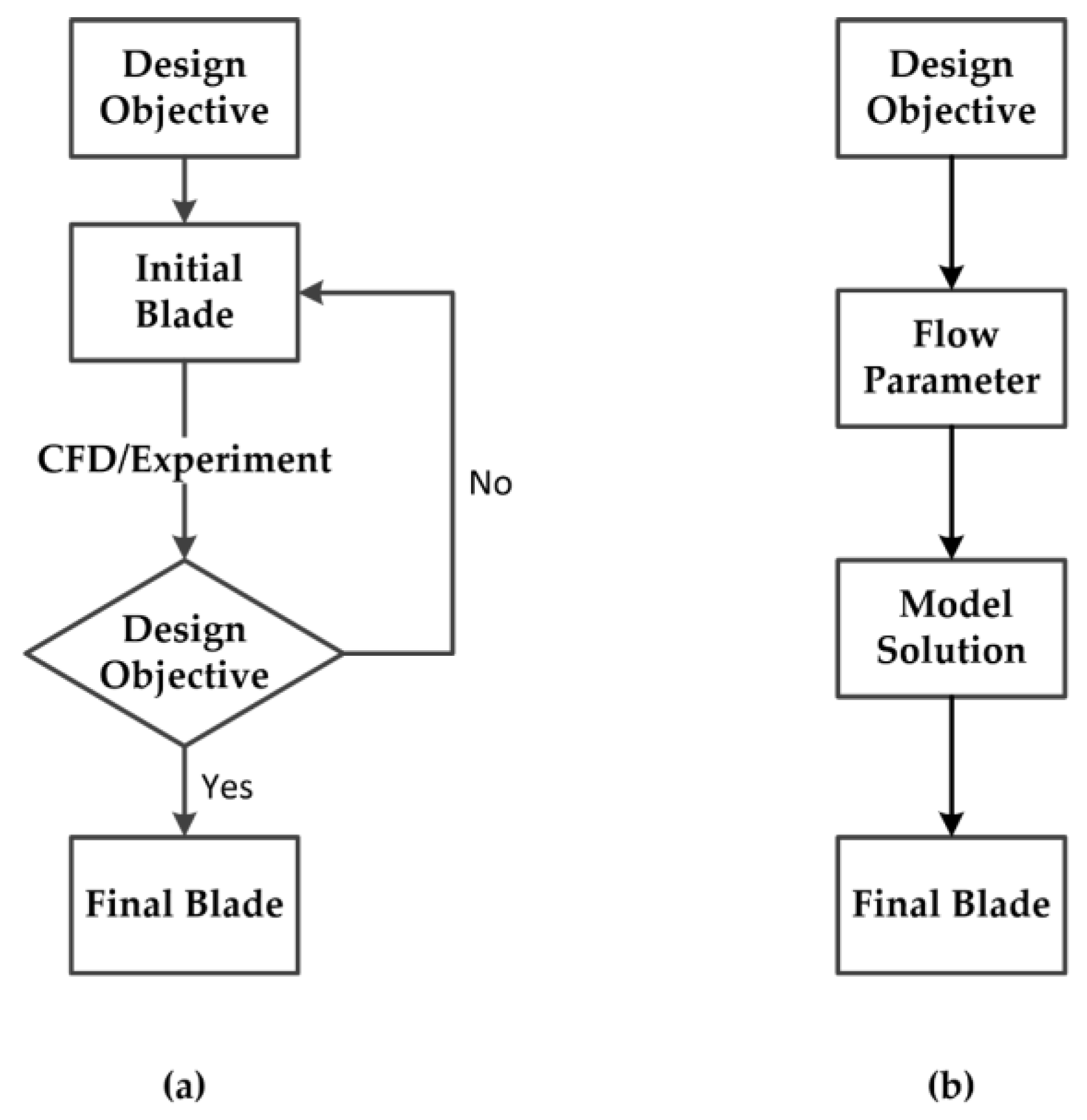 Jmse 10 01514 g020 Jmse 10 01514 g020