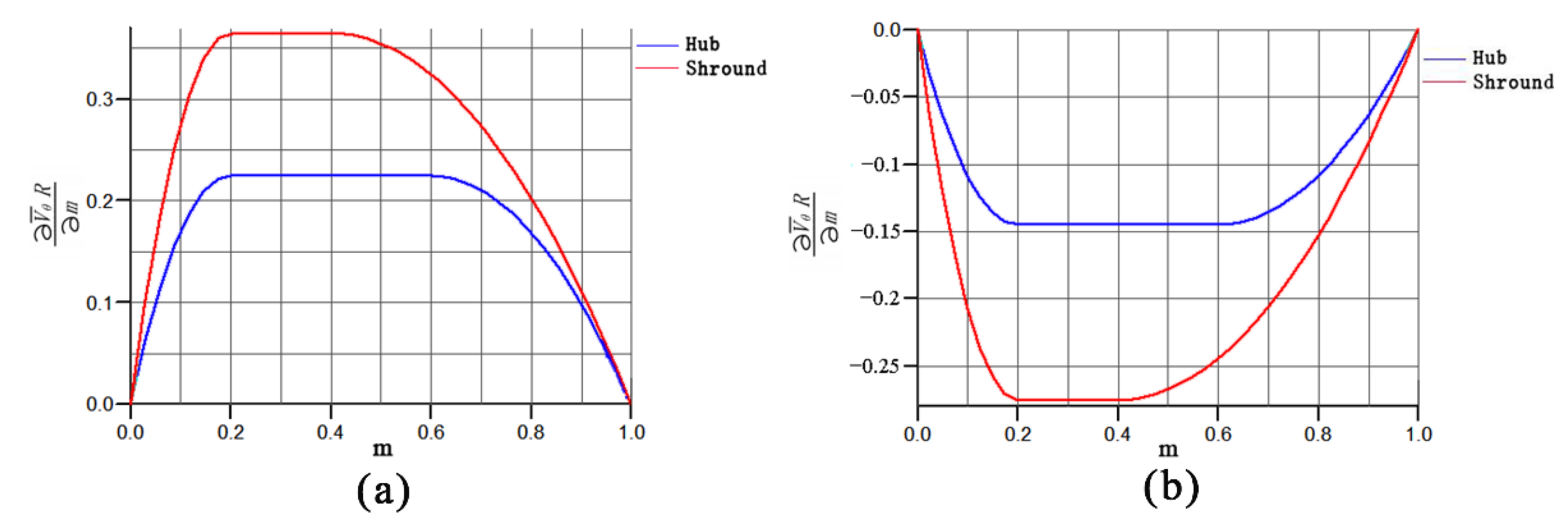 Jmse 10 01514 g026 Jmse 10 01514 g026
