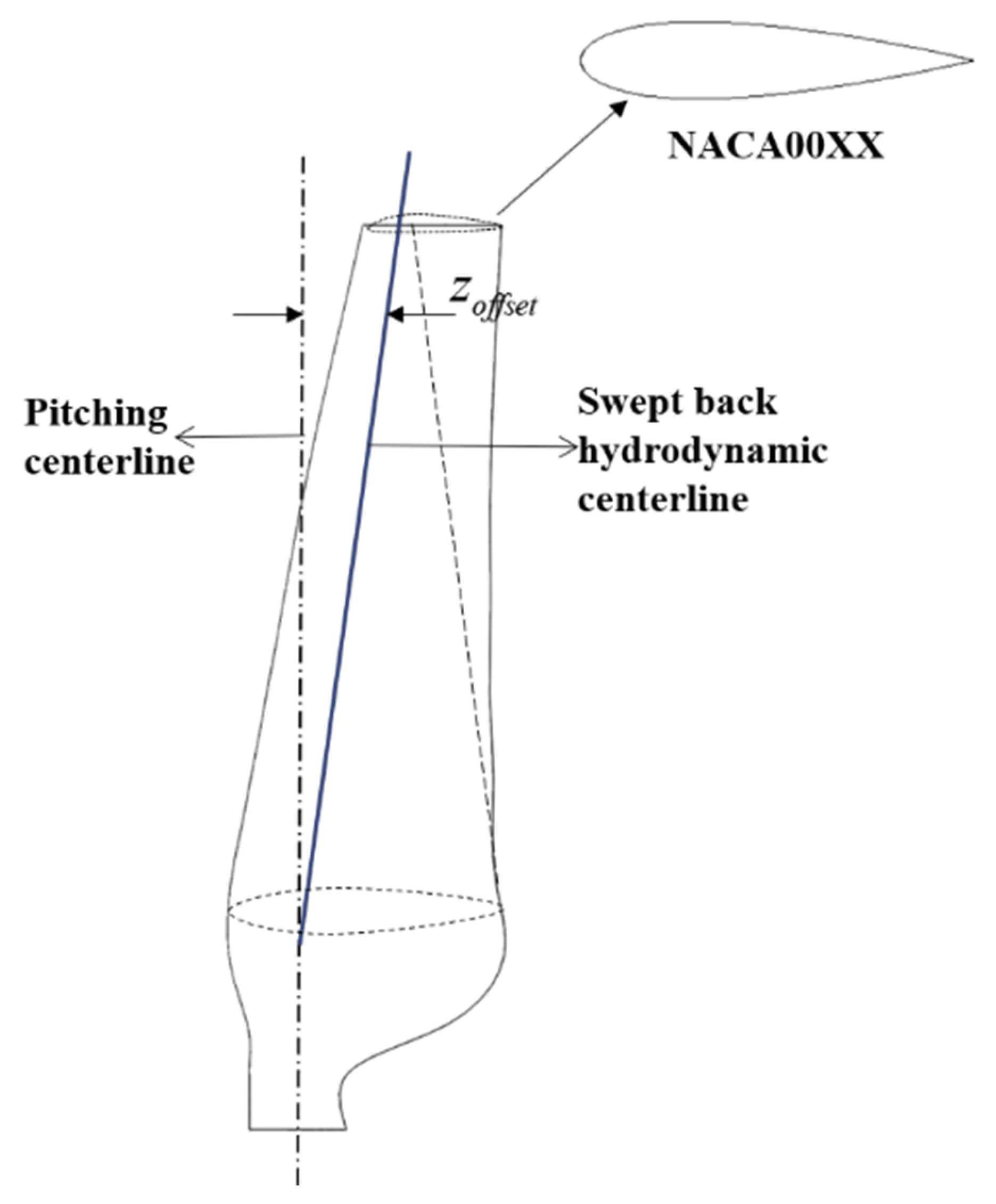 Jmse 10 01515 g002 Jmse 10 01515 g002