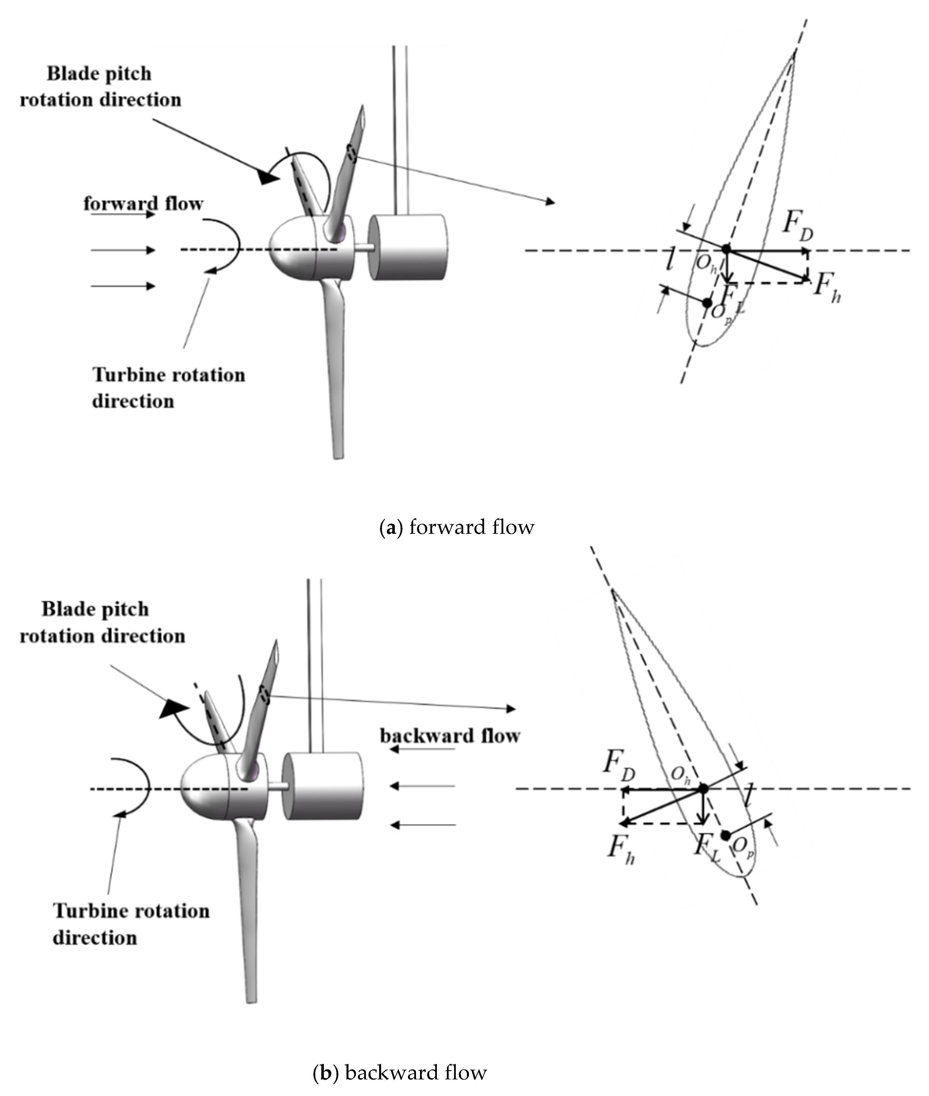 Jmse 10 01515 g003 Jmse 10 01515 g003