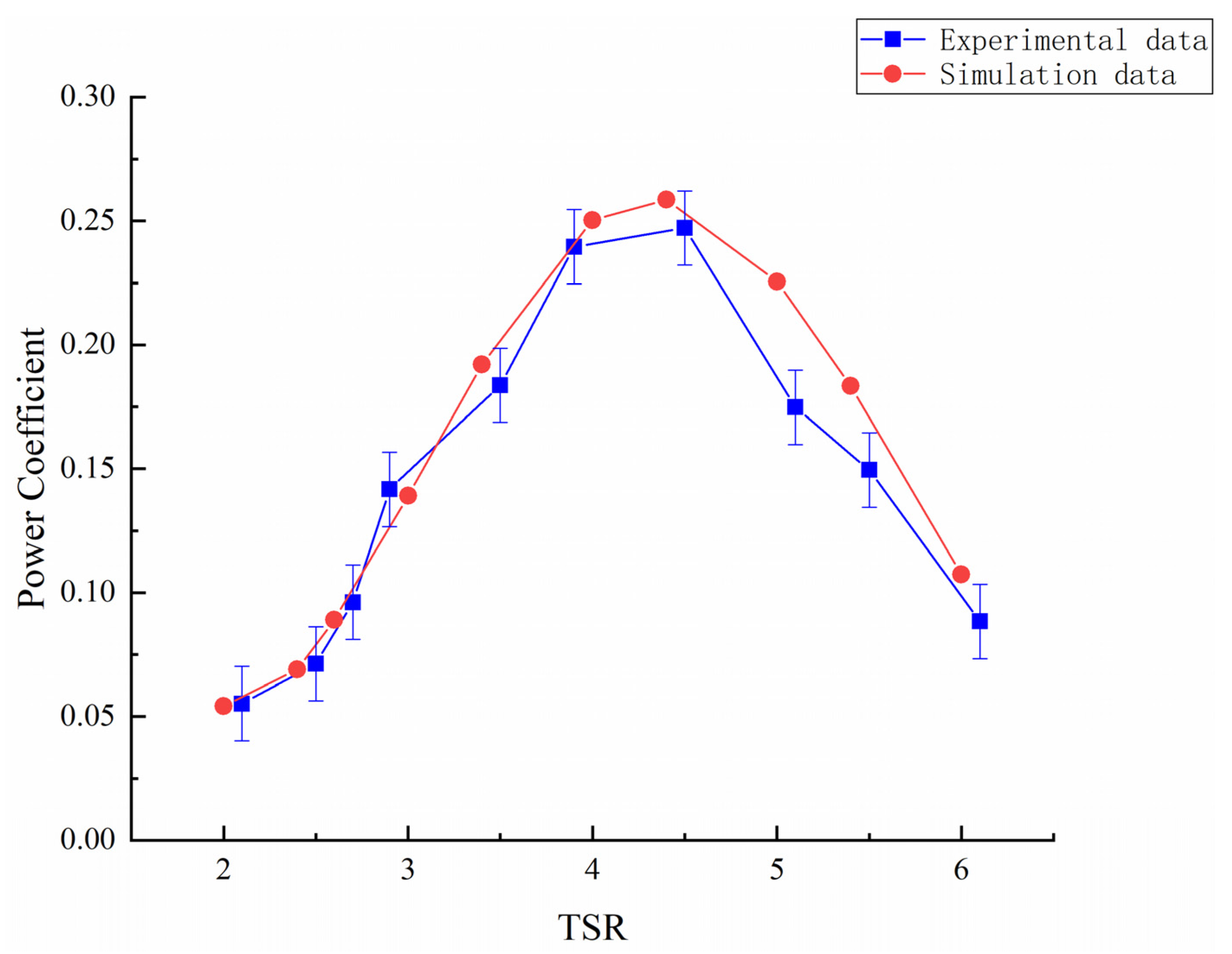 Jmse 10 01515 g014 Jmse 10 01515 g014
