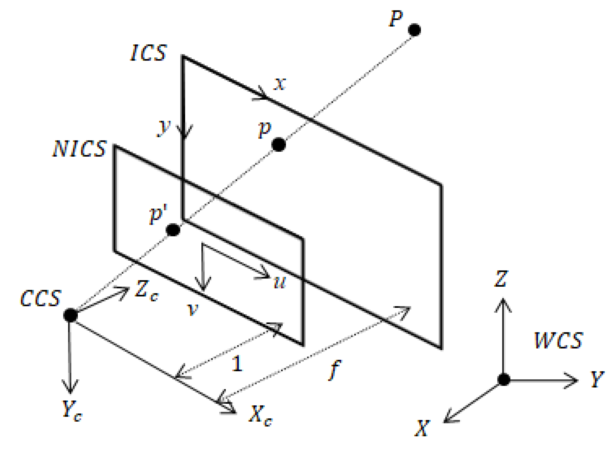 Jmse 10 01528 g002 Jmse 10 01528 g002