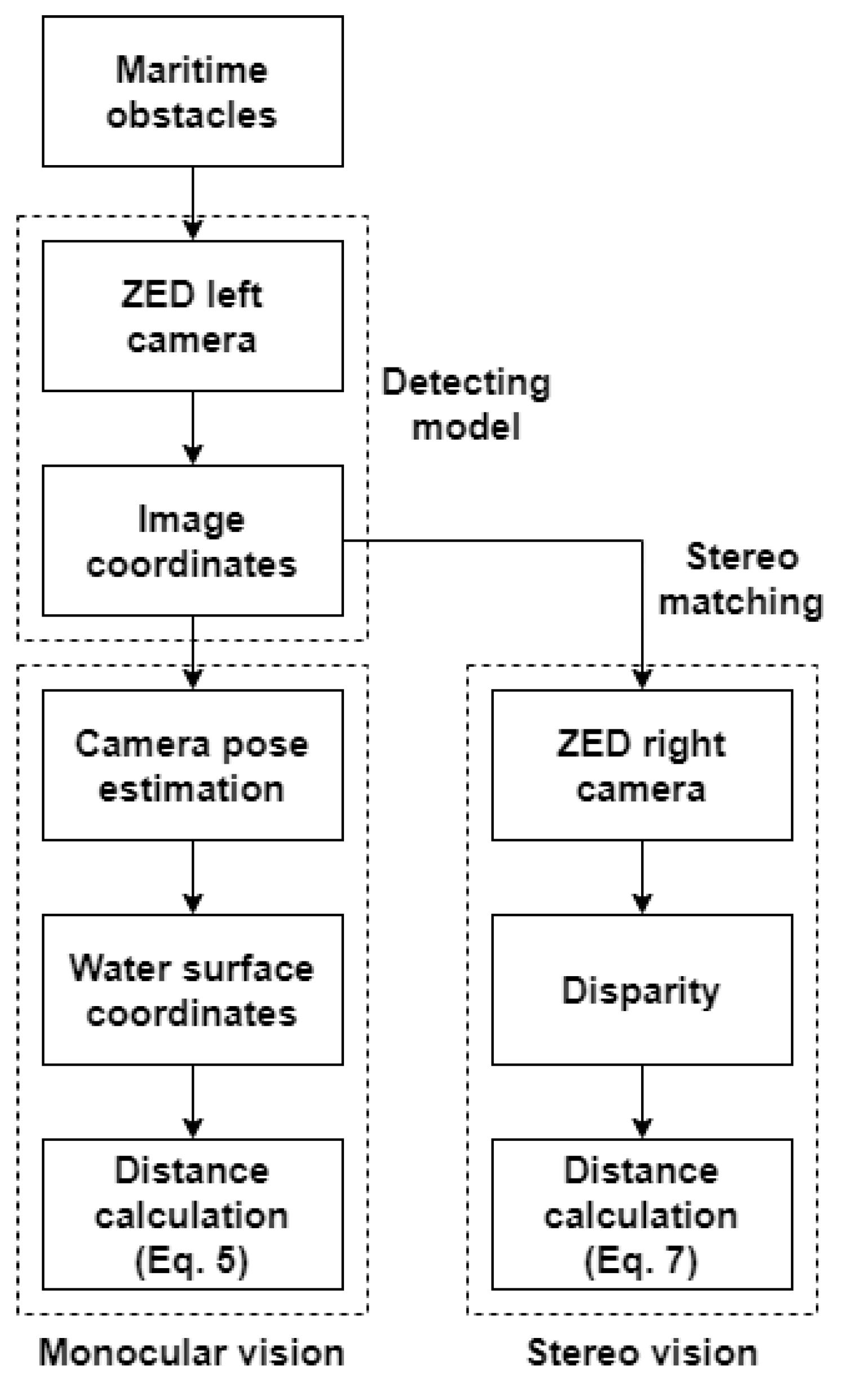 Jmse 10 01528 g013 Jmse 10 01528 g013