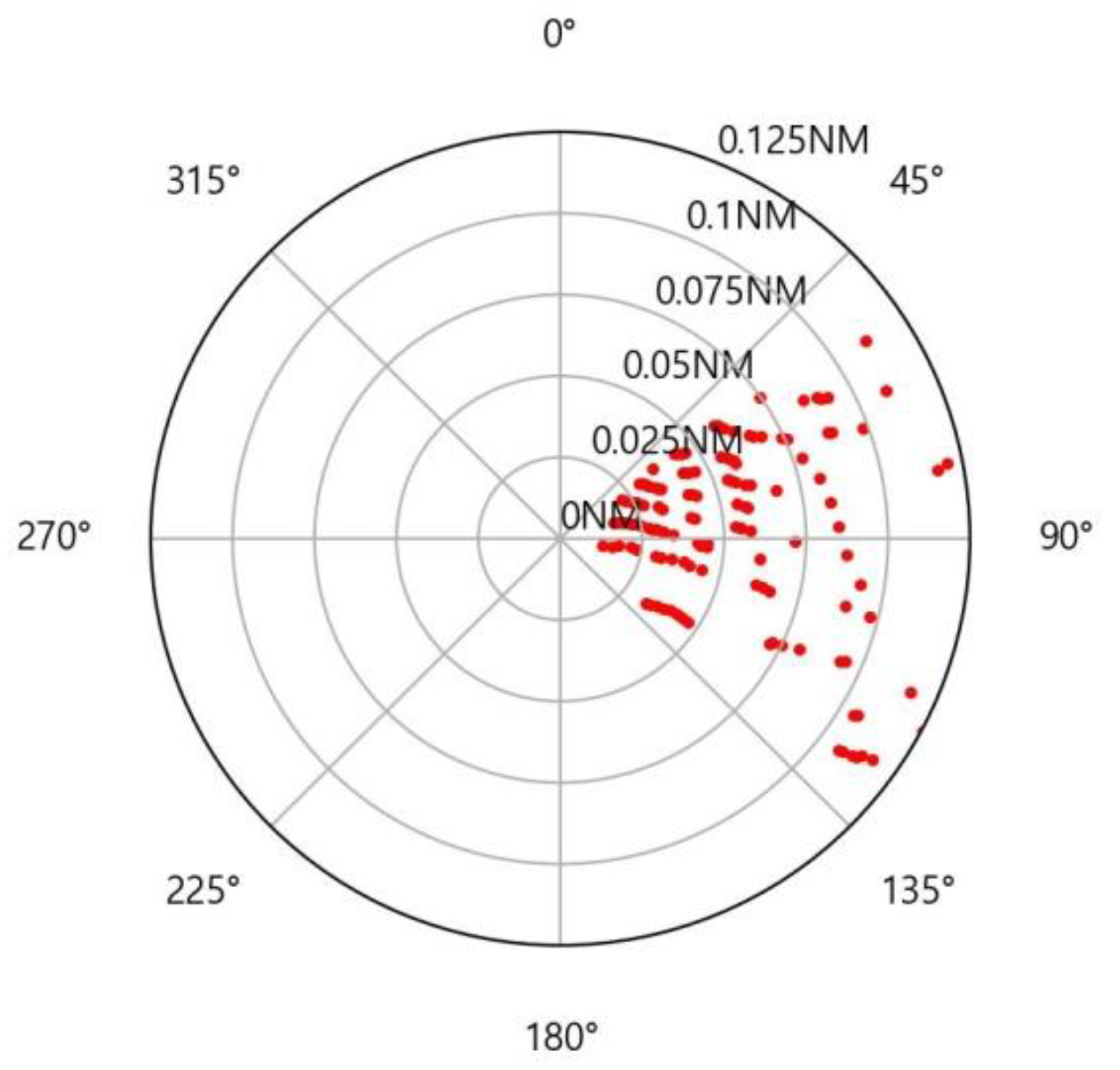 Jmse 10 01528 g023 Jmse 10 01528 g023