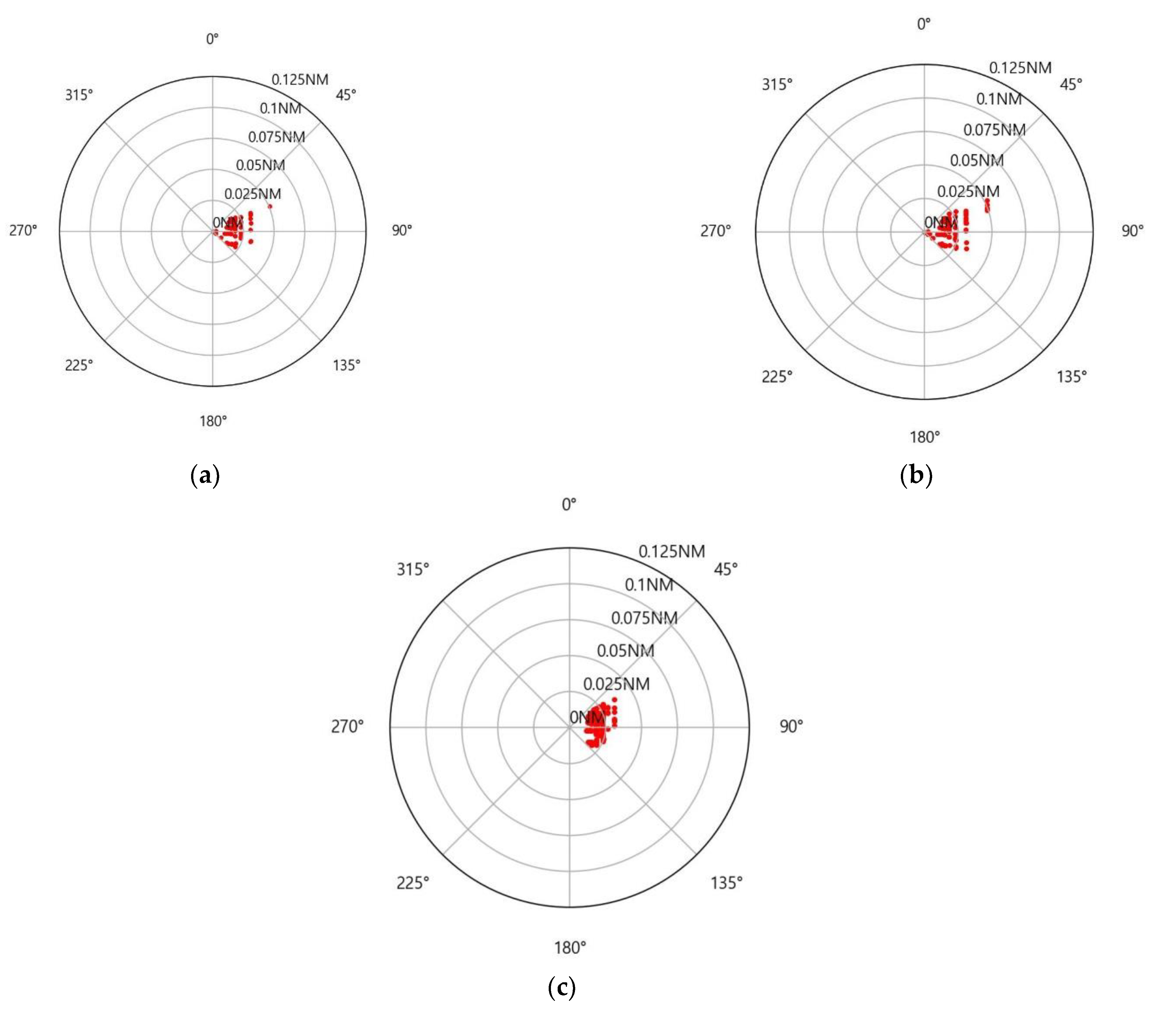 Jmse 10 01528 g024 Jmse 10 01528 g024