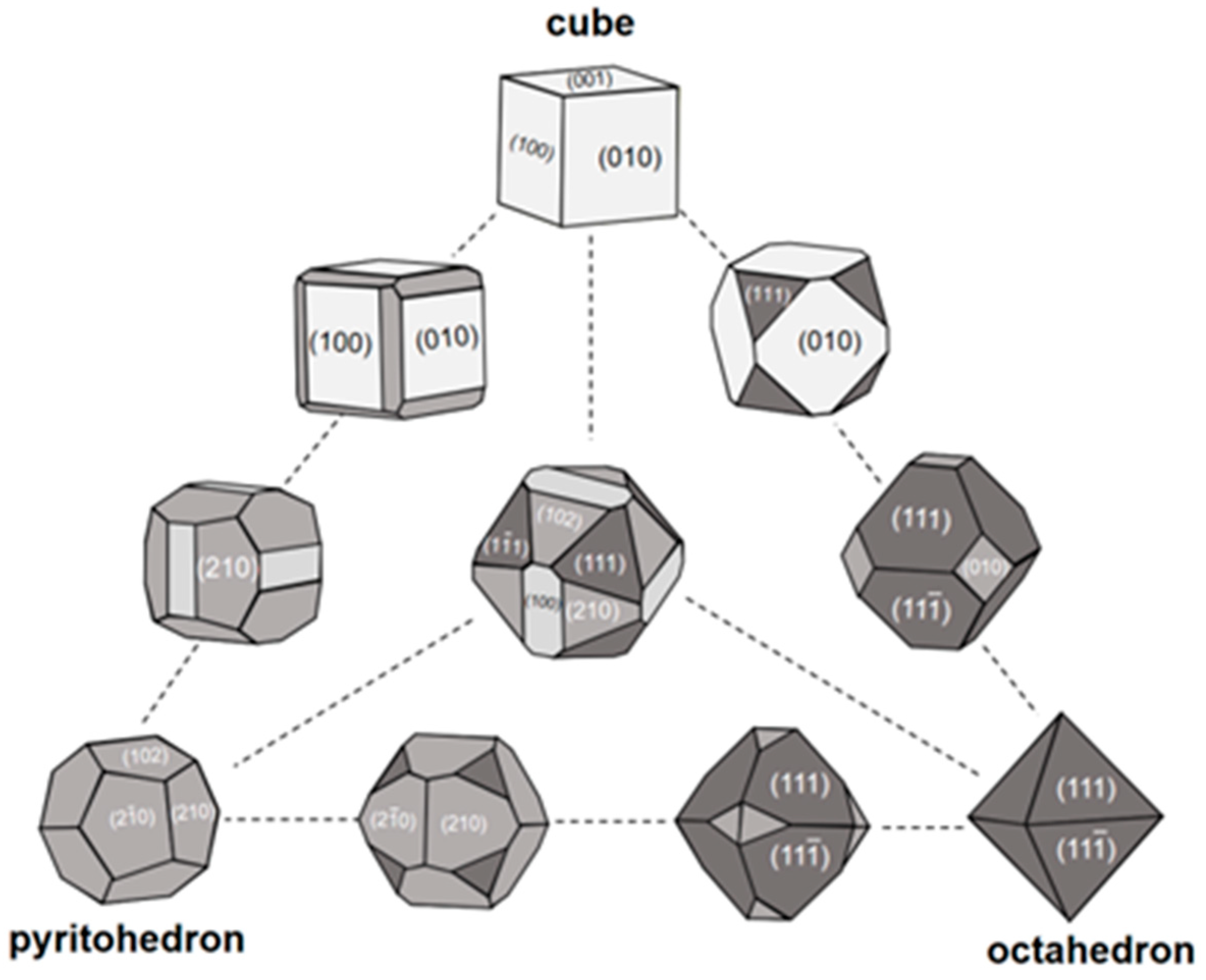 Jmse 10 01533 g003 Jmse 10 01533 g003