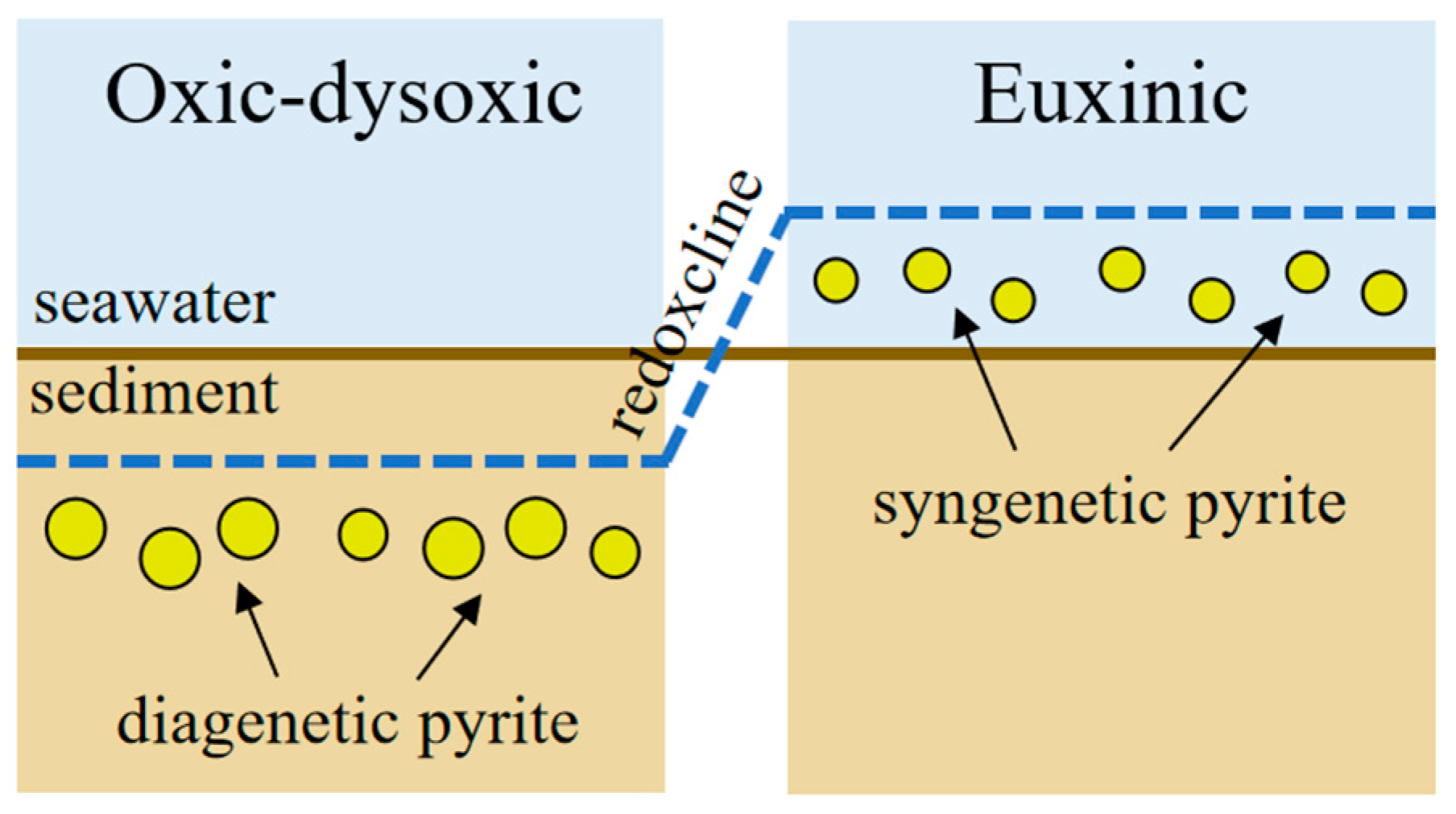 Jmse 10 01533 g007 Jmse 10 01533 g007
