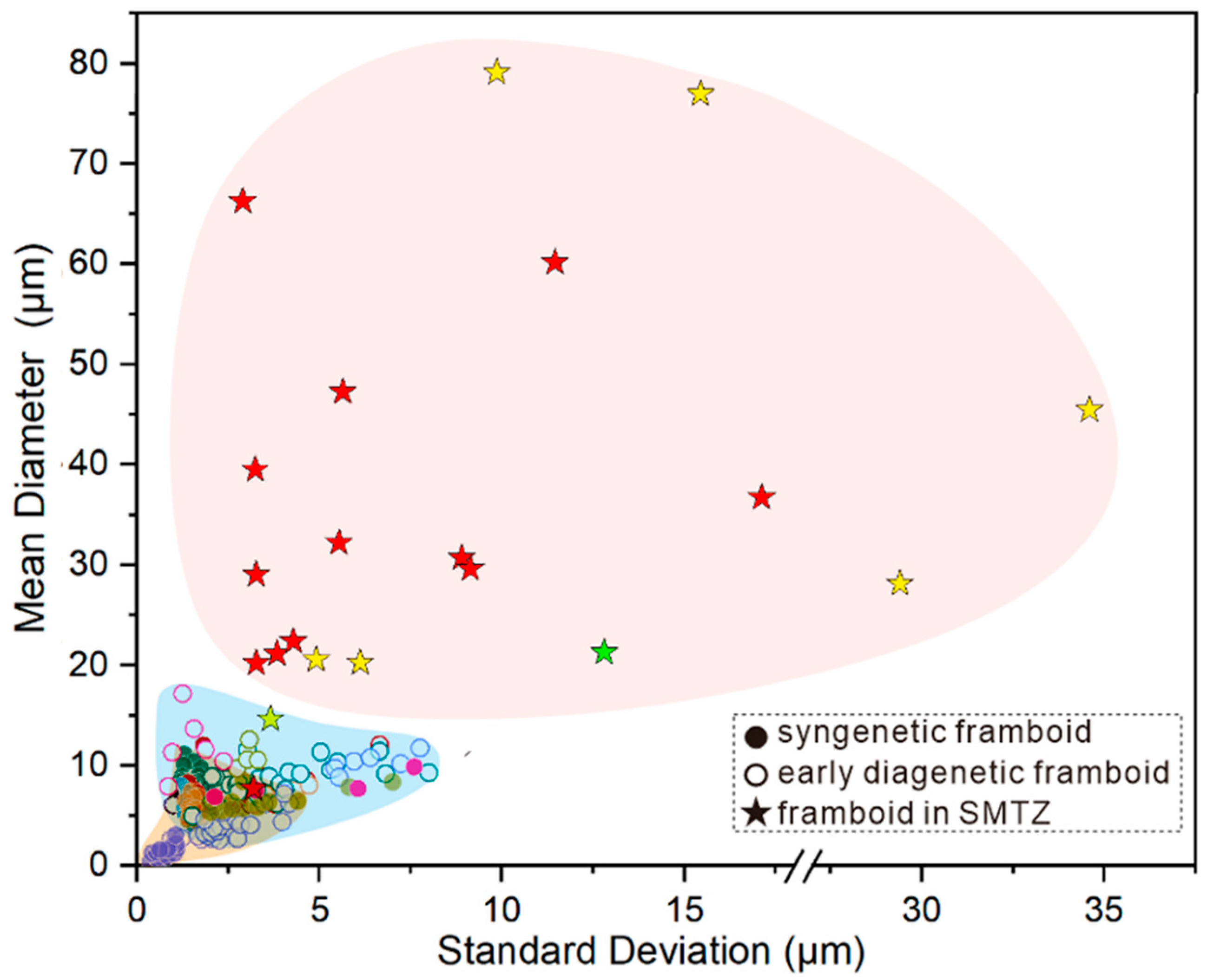 Jmse 10 01533 g008 Jmse 10 01533 g008