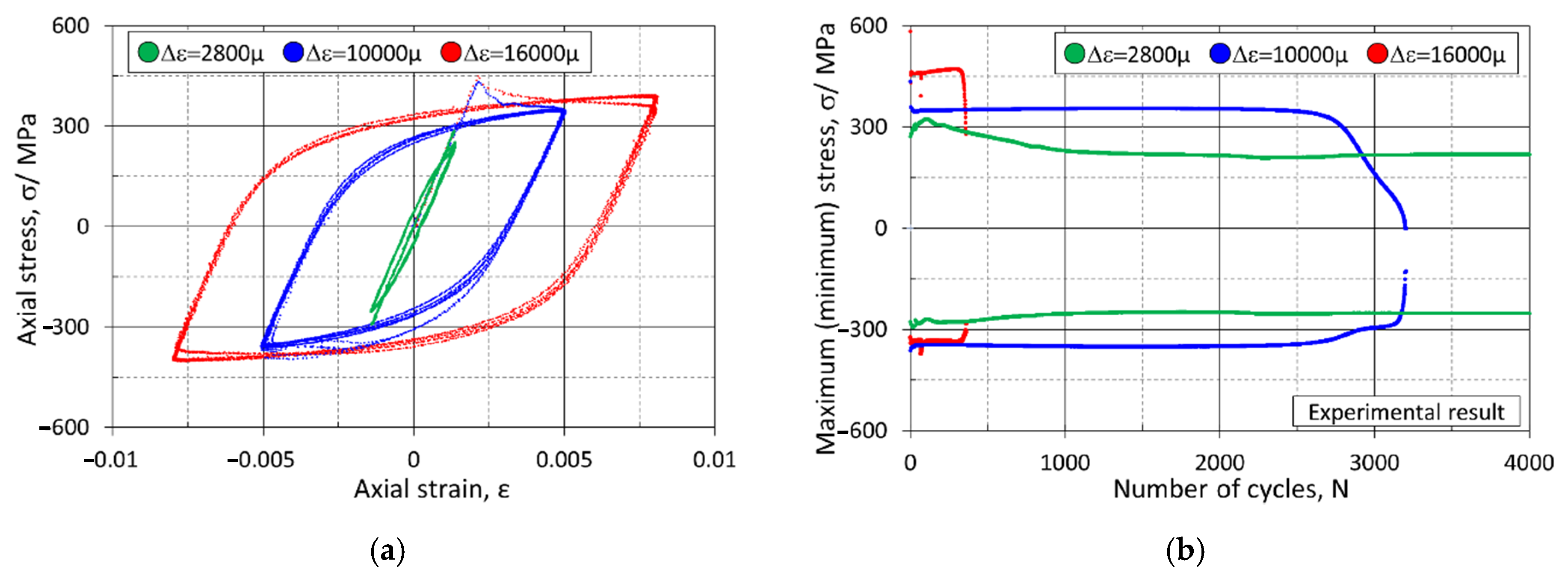 Jmse 10 01535 g005 Jmse 10 01535 g005