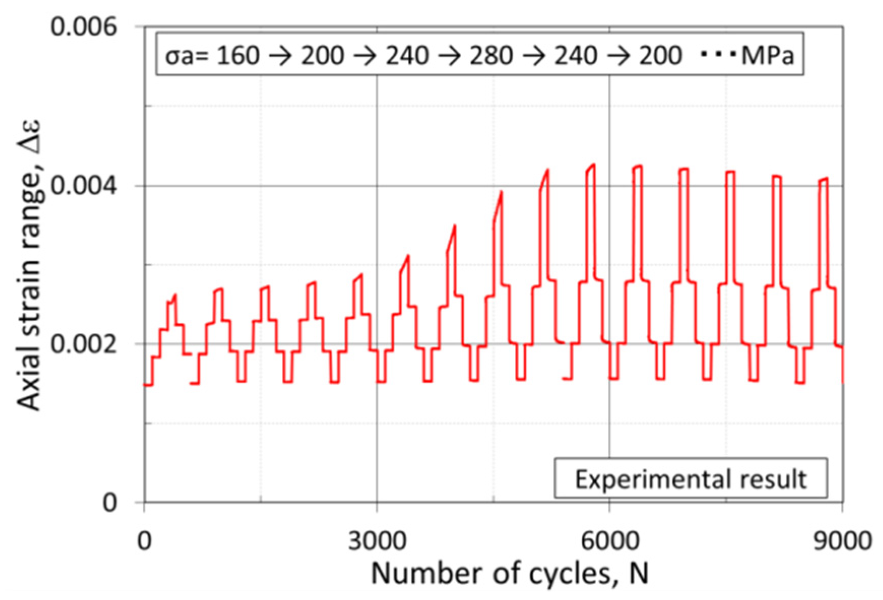 Jmse 10 01535 g007 Jmse 10 01535 g007
