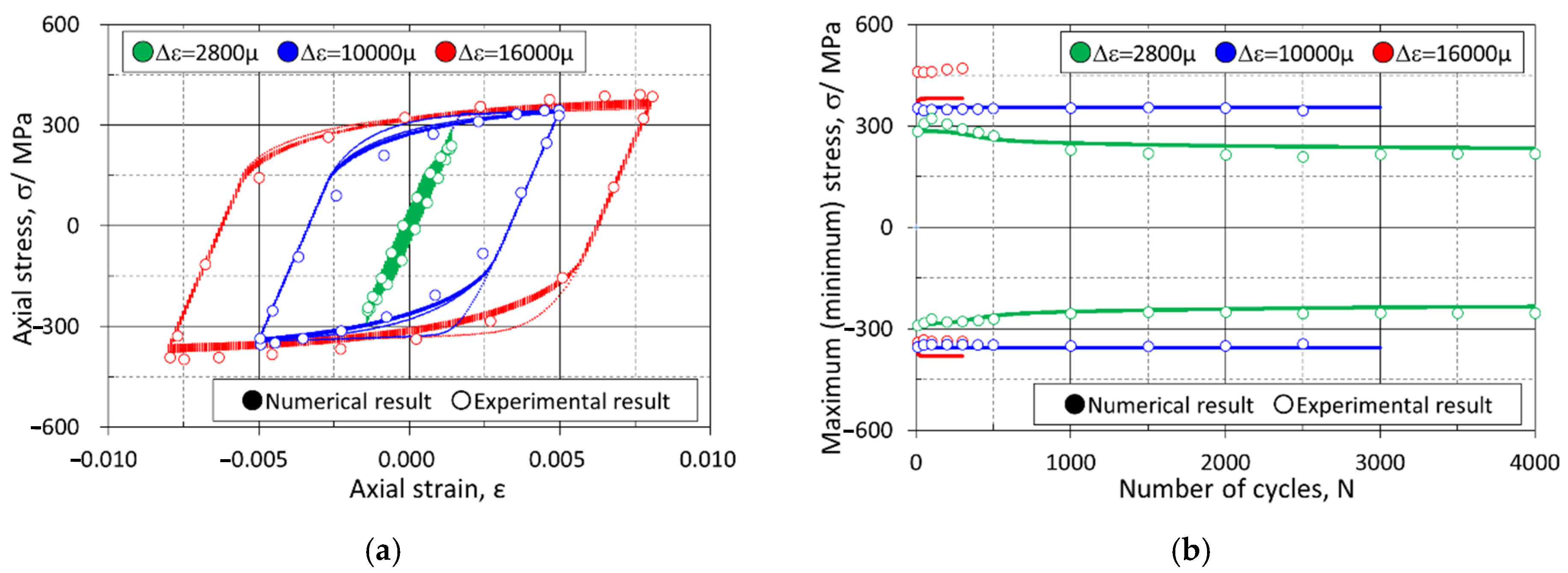 Jmse 10 01535 g008 Jmse 10 01535 g008