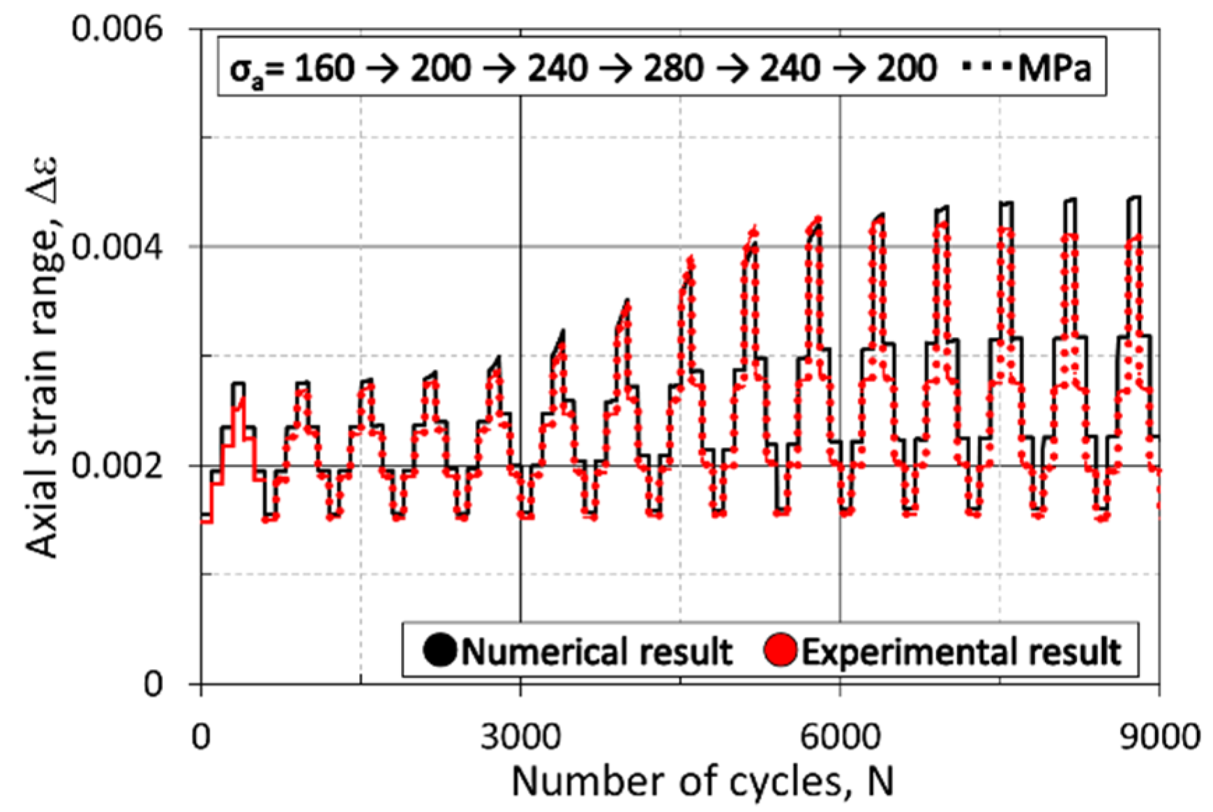 Jmse 10 01535 g010 Jmse 10 01535 g010