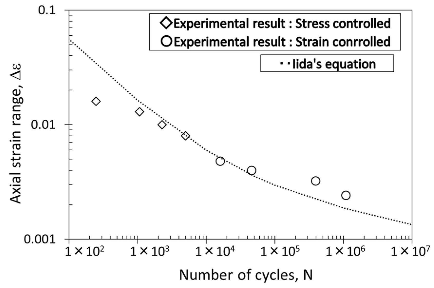 Jmse 10 01535 g011 Jmse 10 01535 g011