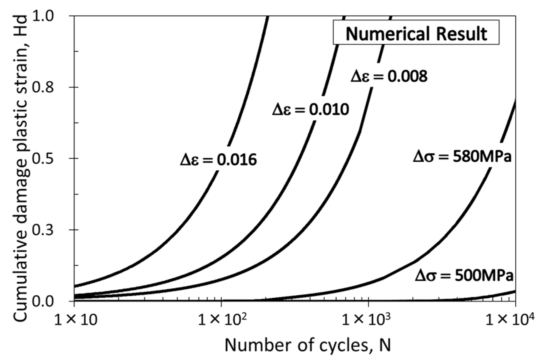 Jmse 10 01535 g012 Jmse 10 01535 g012