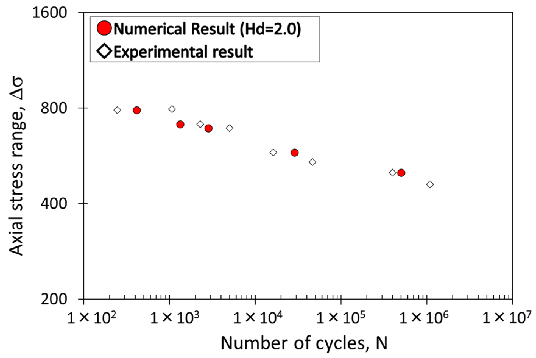 Jmse 10 01535 g013 Jmse 10 01535 g013
