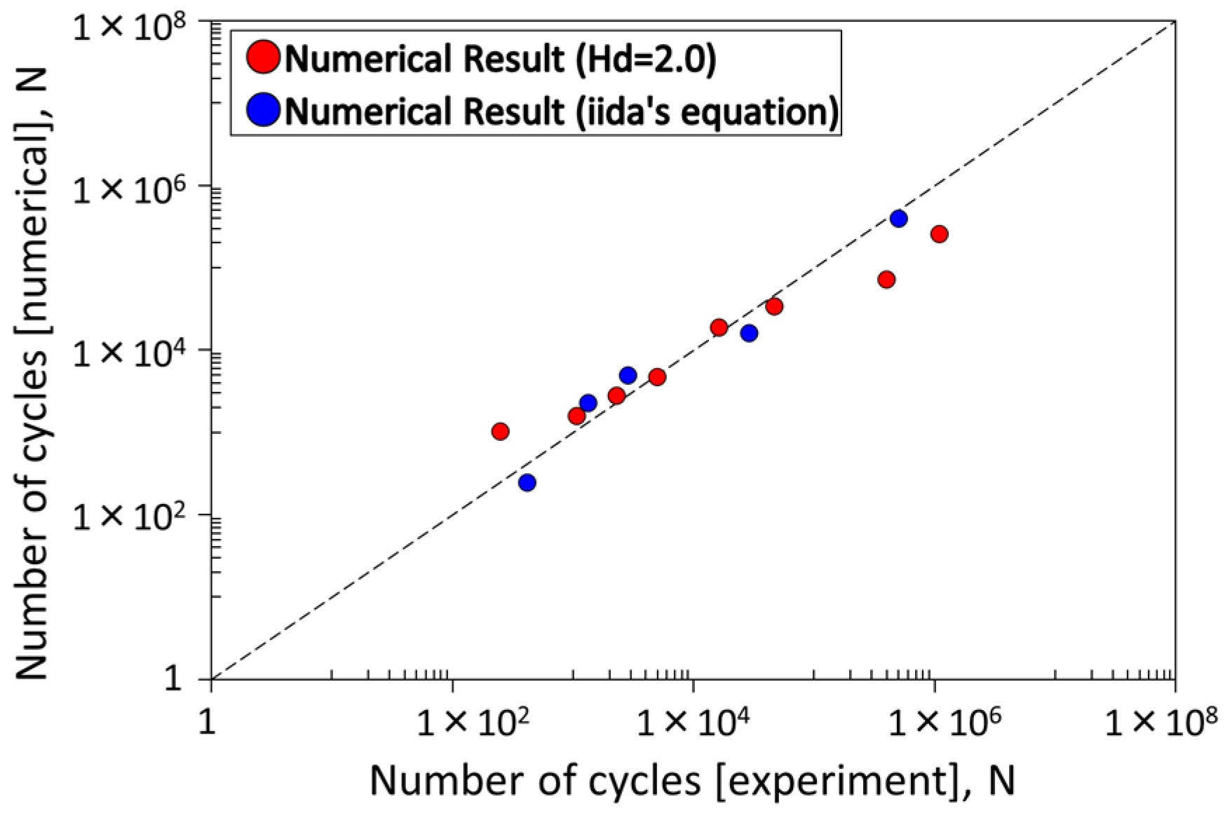 Jmse 10 01535 g014 Jmse 10 01535 g014