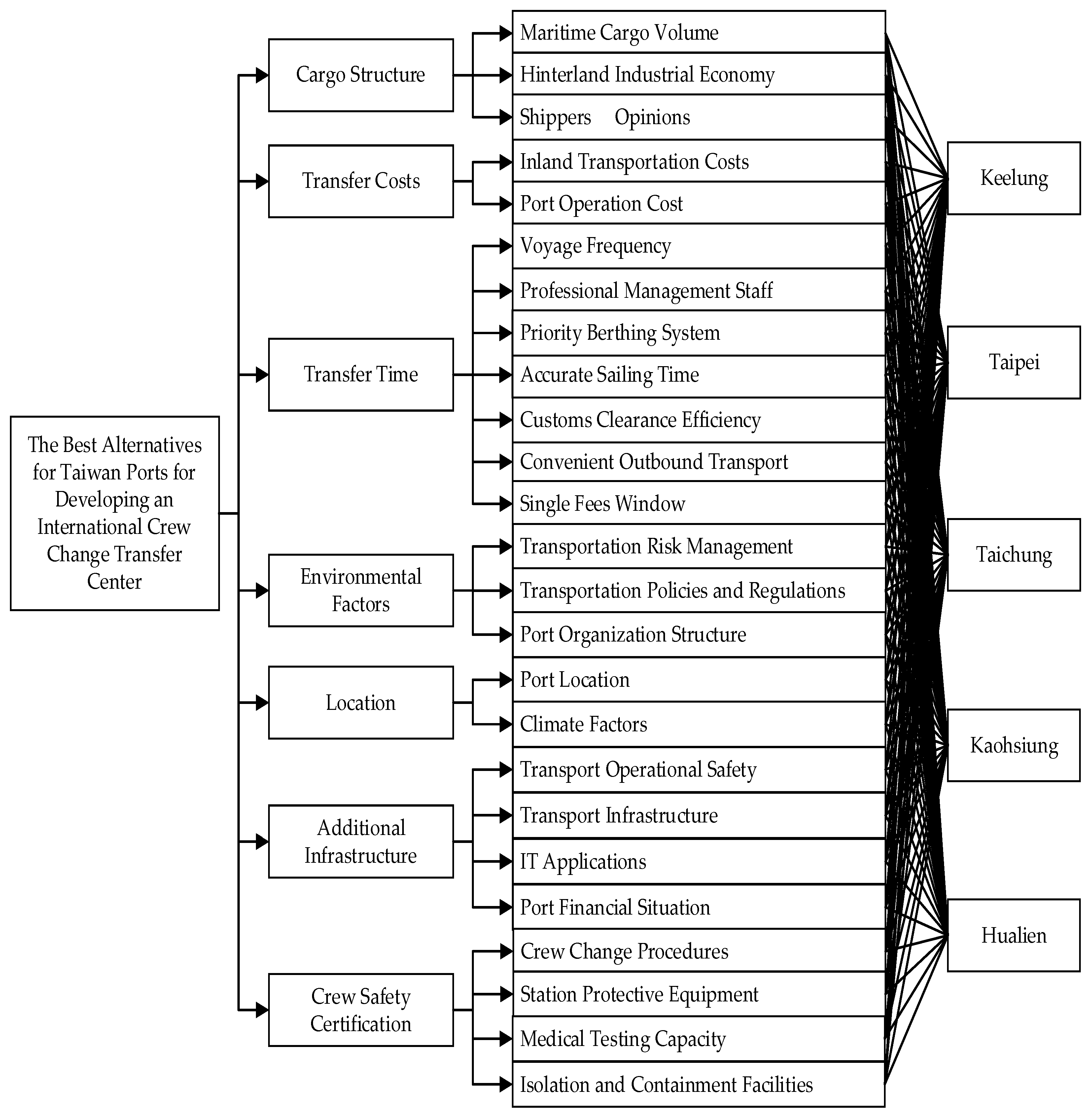 Jmse 10 01538 g001 Jmse 10 01538 g001