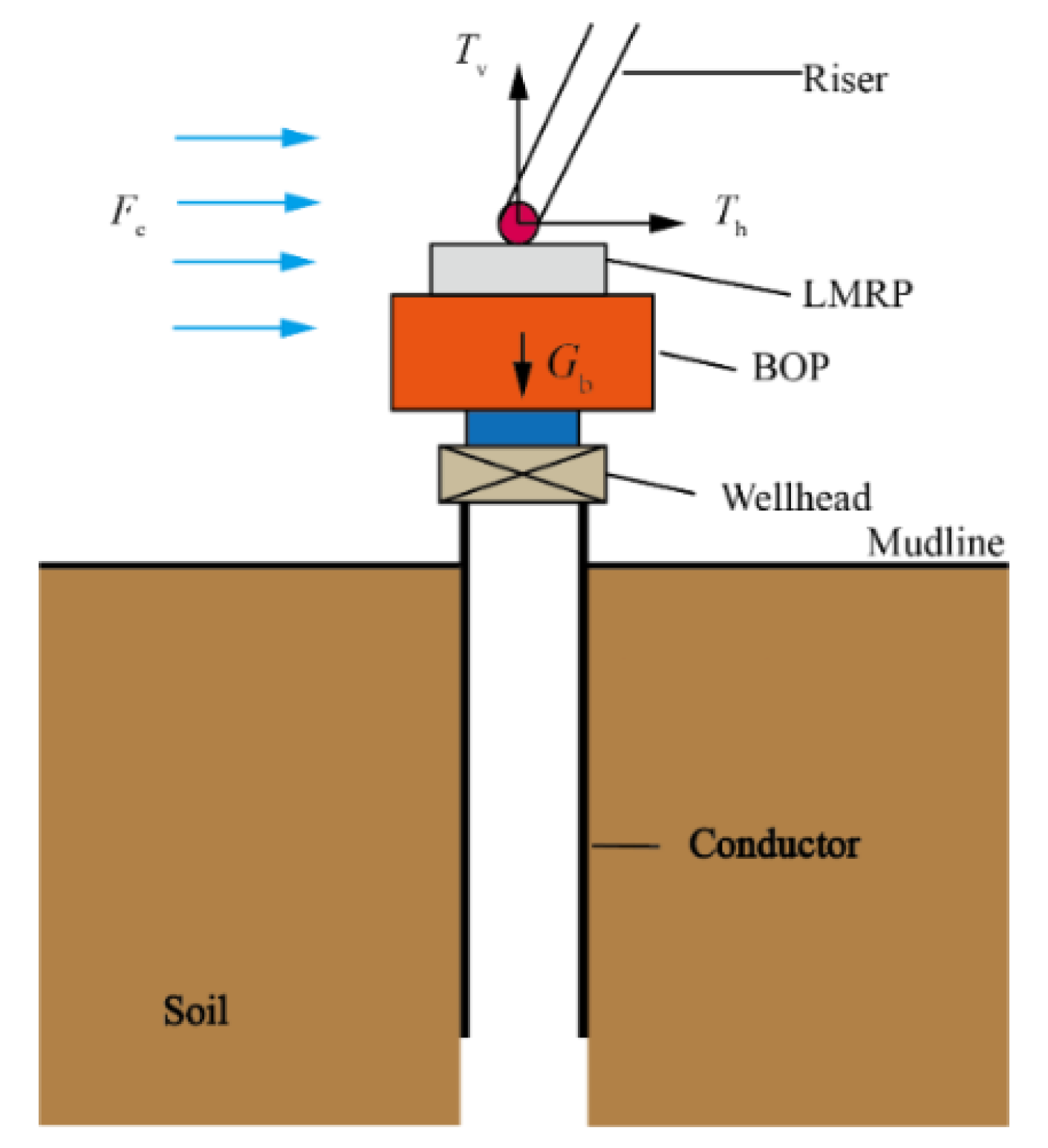 JMSE Free FullText Numerical Simulation Analysis on the Lateral