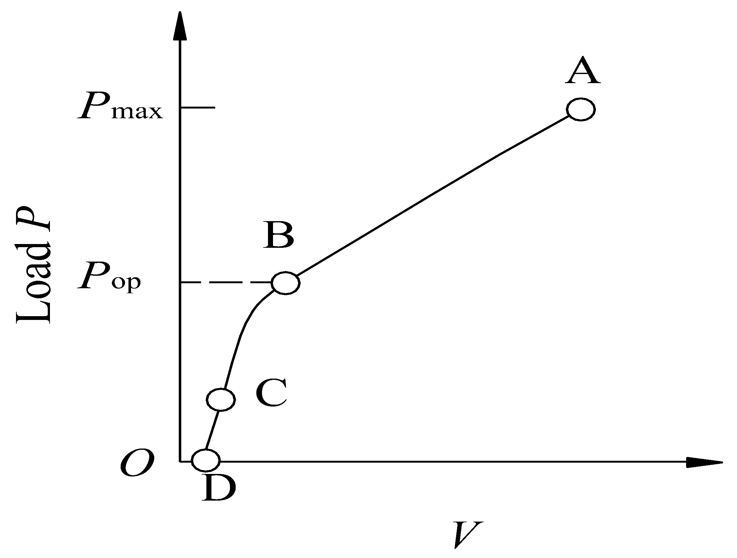 Study of Crack Closure Effect of Hull Plate under Low Cycle Fatigue