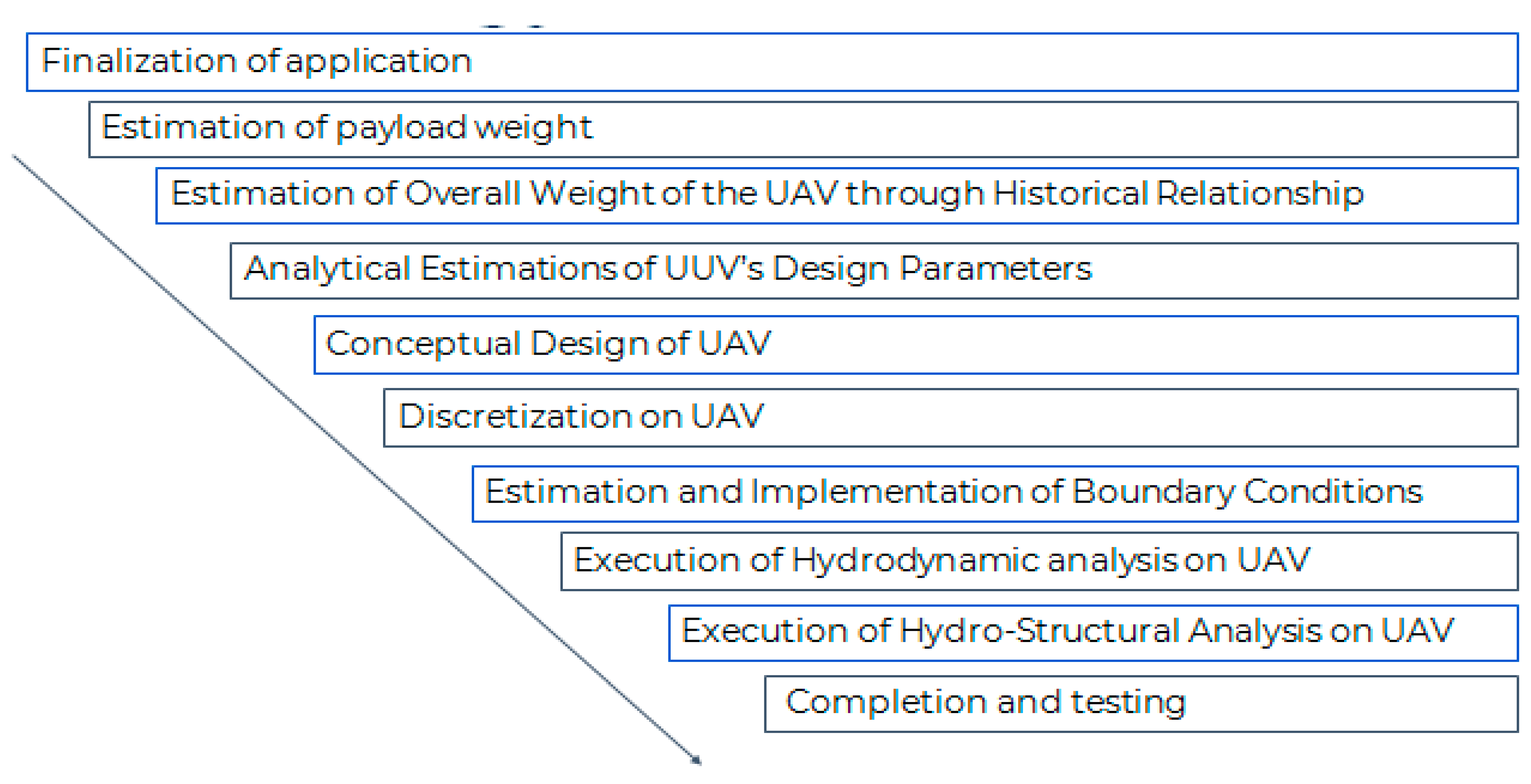 Jmse 10 01568 g001 Jmse 10 01568 g001
