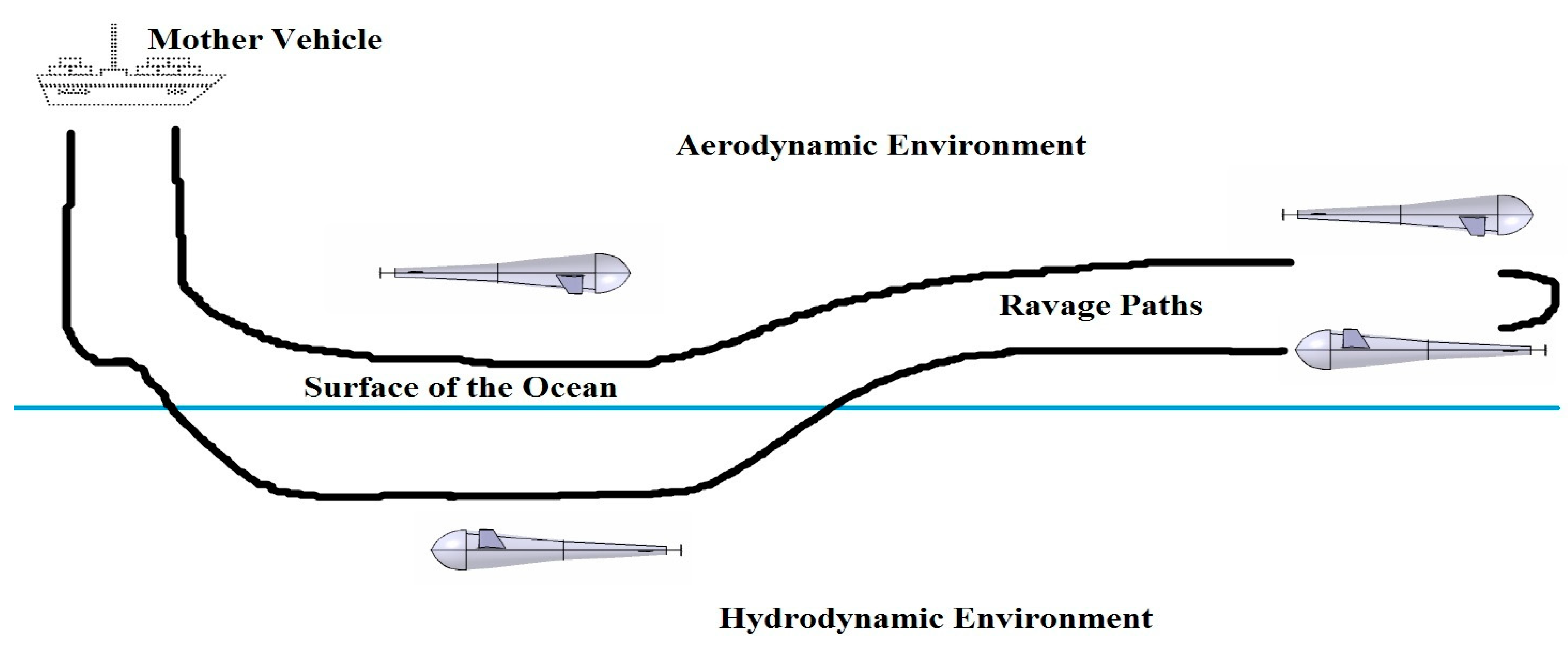Jmse 10 01568 g002 Jmse 10 01568 g002