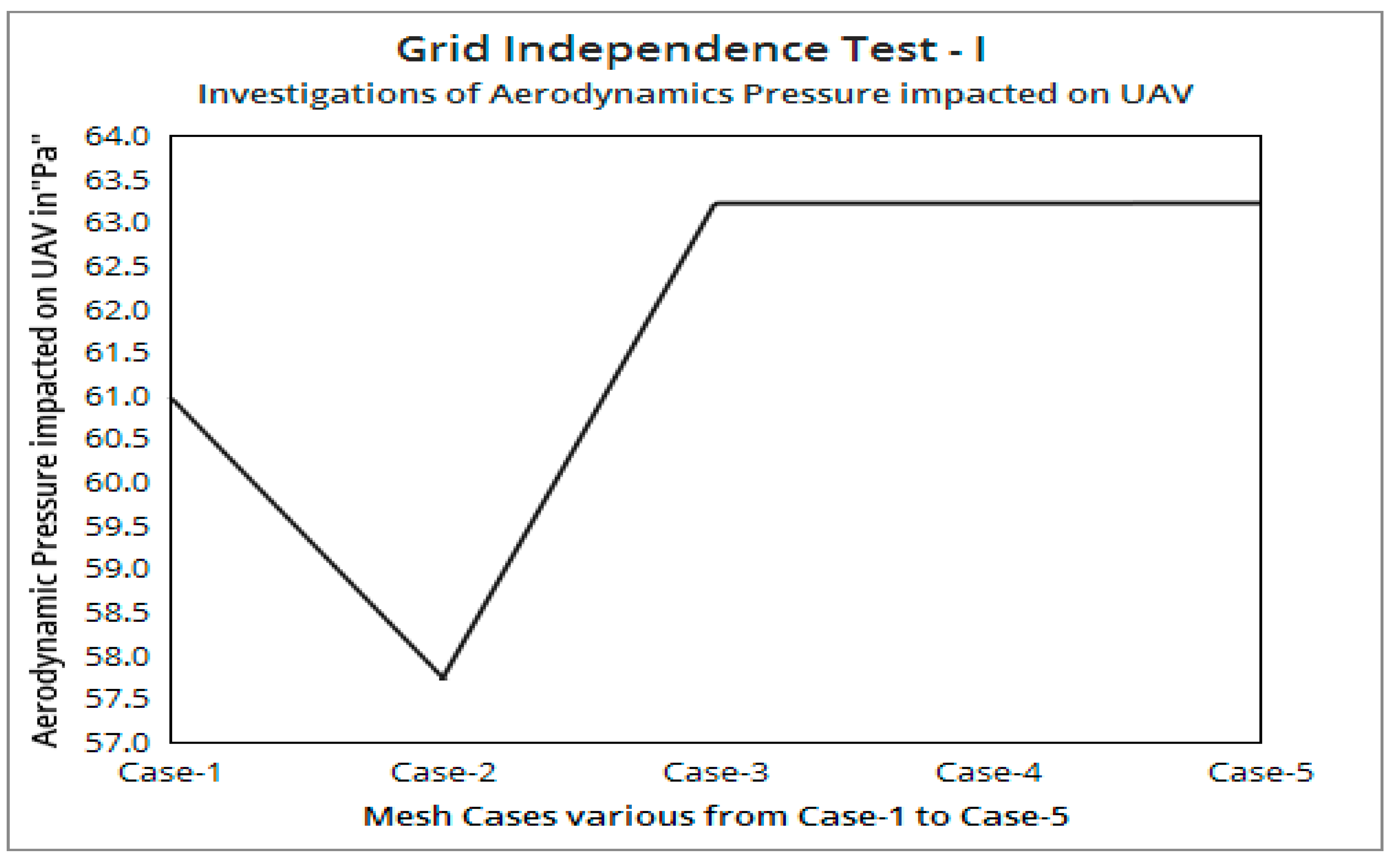 Jmse 10 01568 g009 Jmse 10 01568 g009