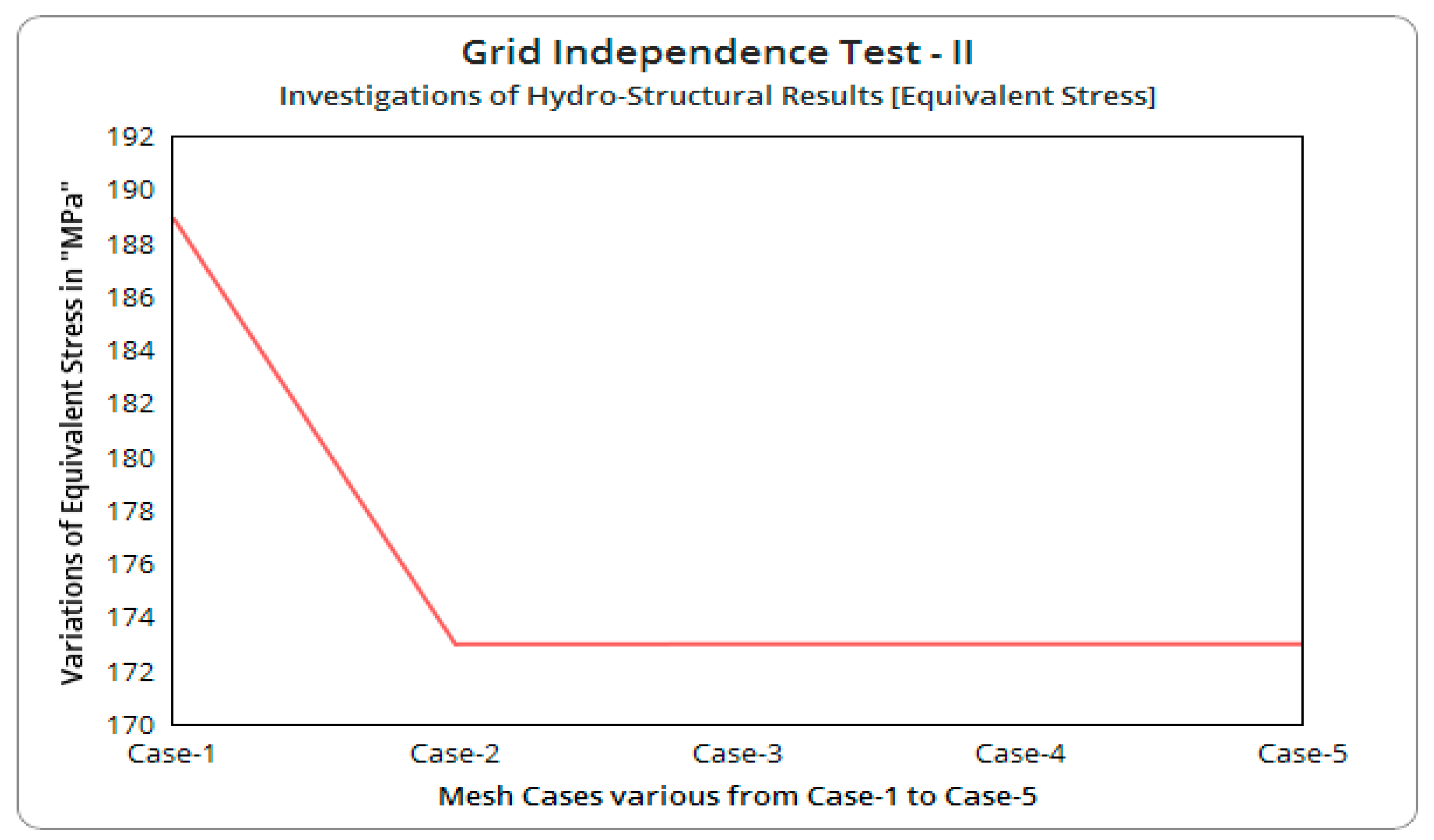 Jmse 10 01568 g014 Jmse 10 01568 g014