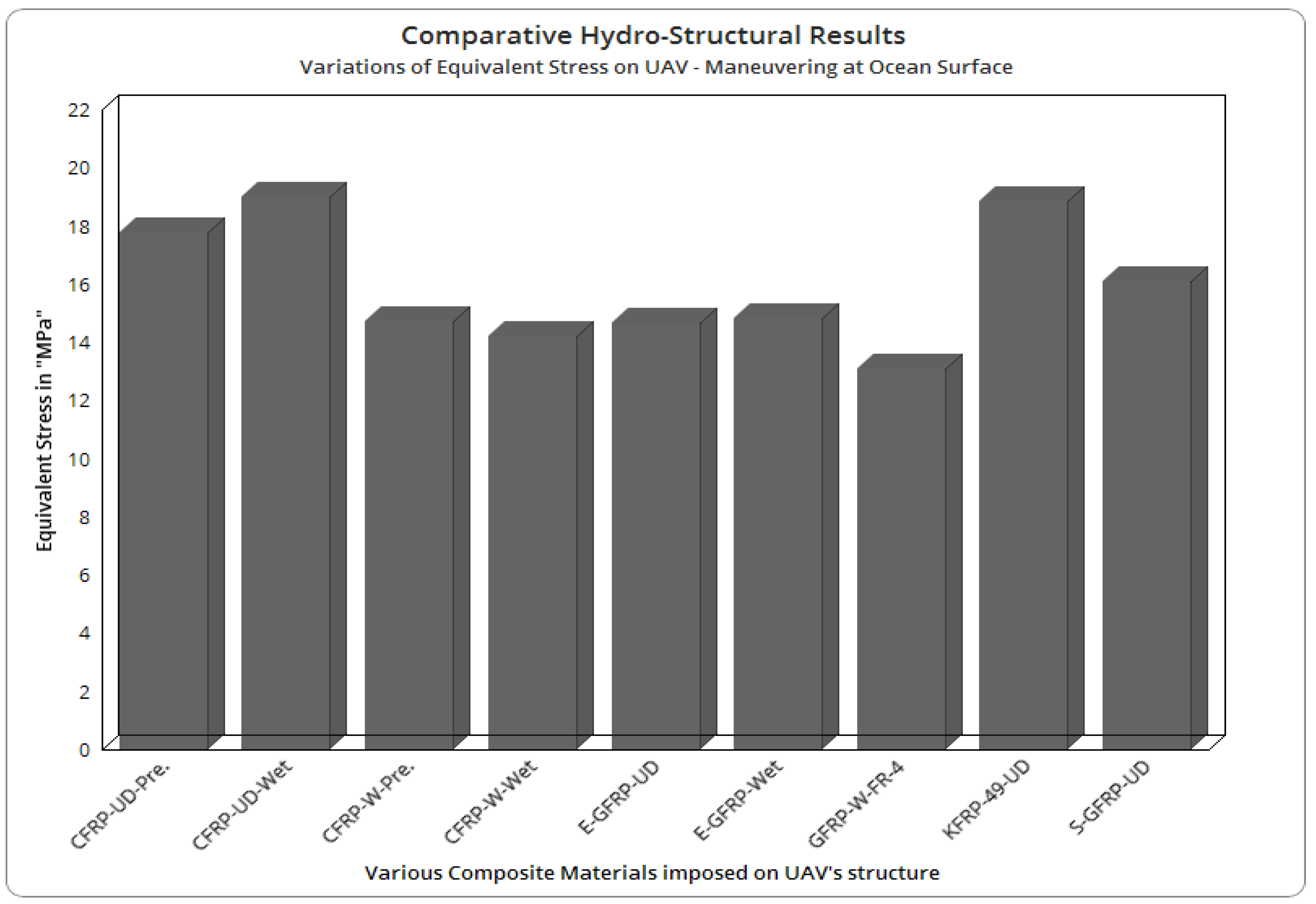 Jmse 10 01568 g026 Jmse 10 01568 g026