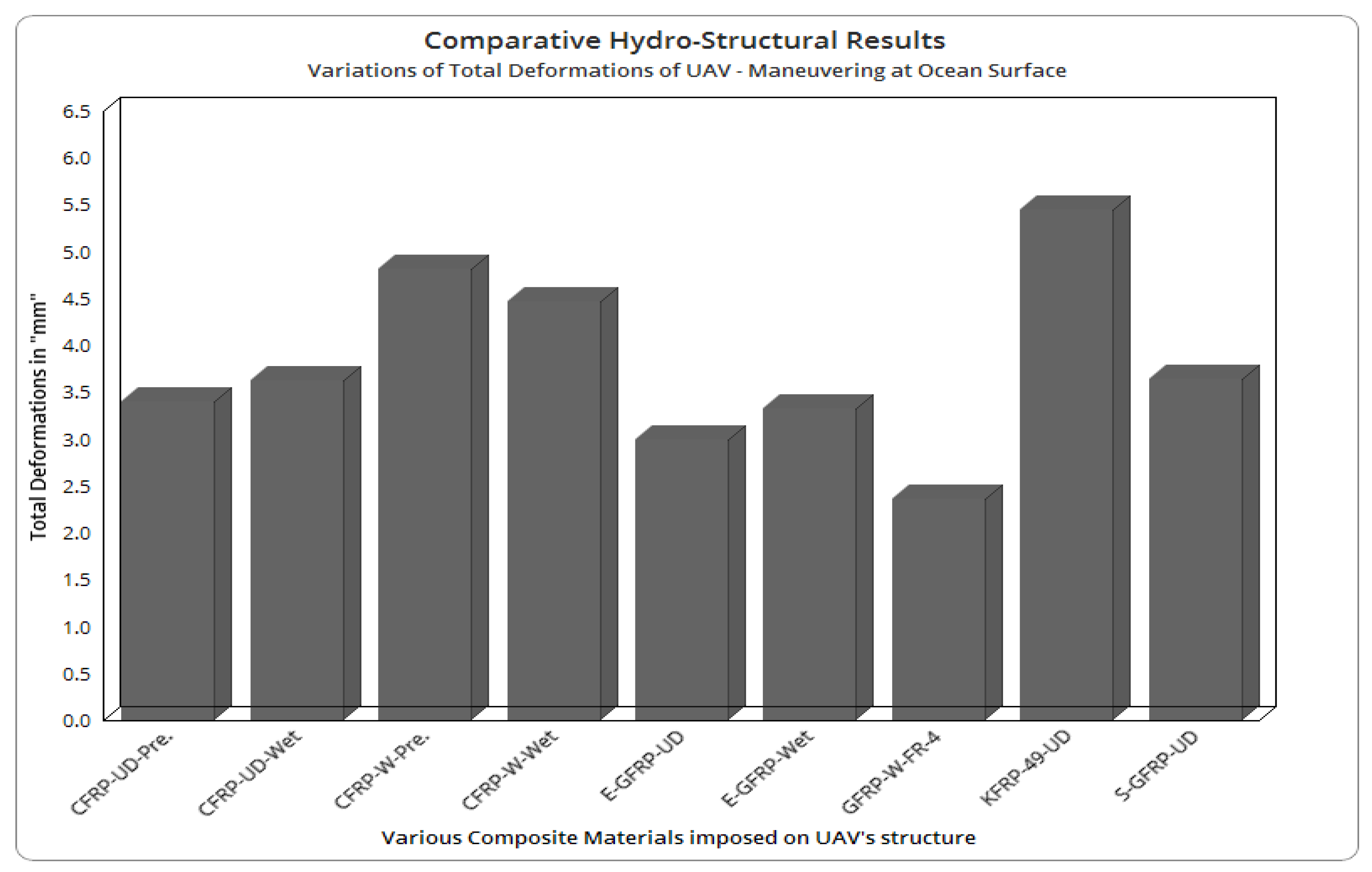 Jmse 10 01568 g028 Jmse 10 01568 g028