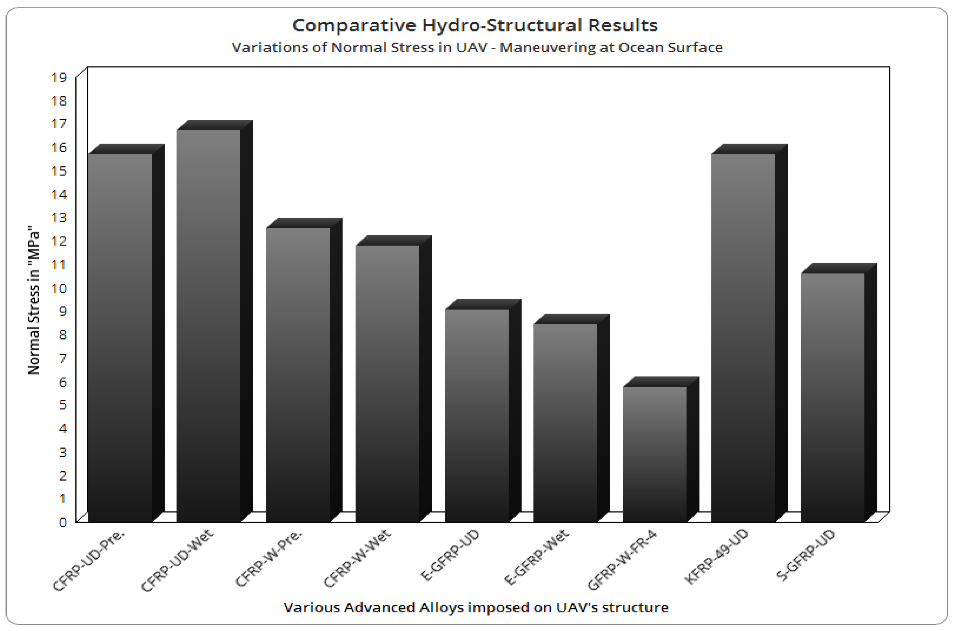 Jmse 10 01568 g030 Jmse 10 01568 g030