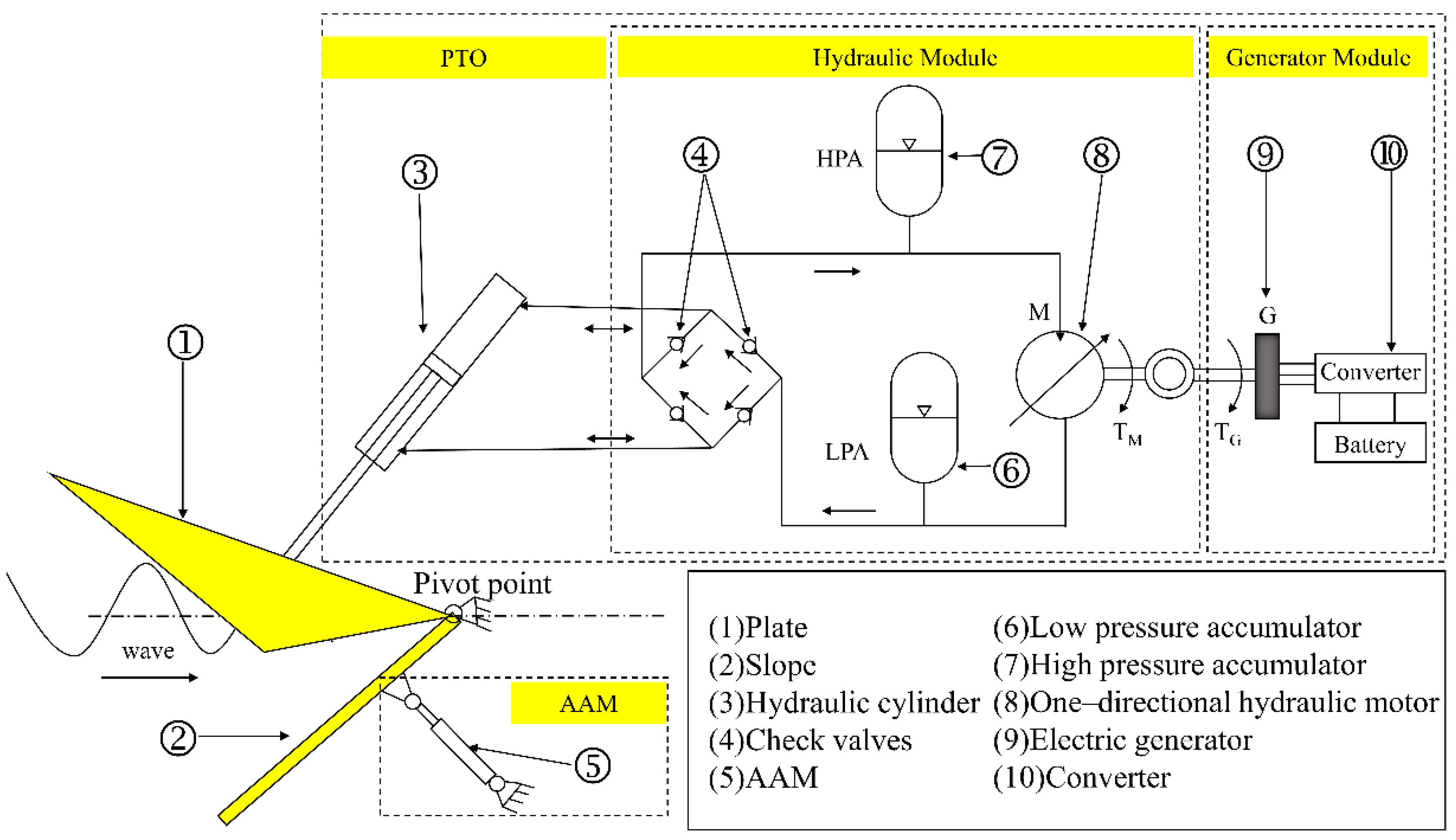 Jmse 10 01572 g001 Jmse 10 01572 g001