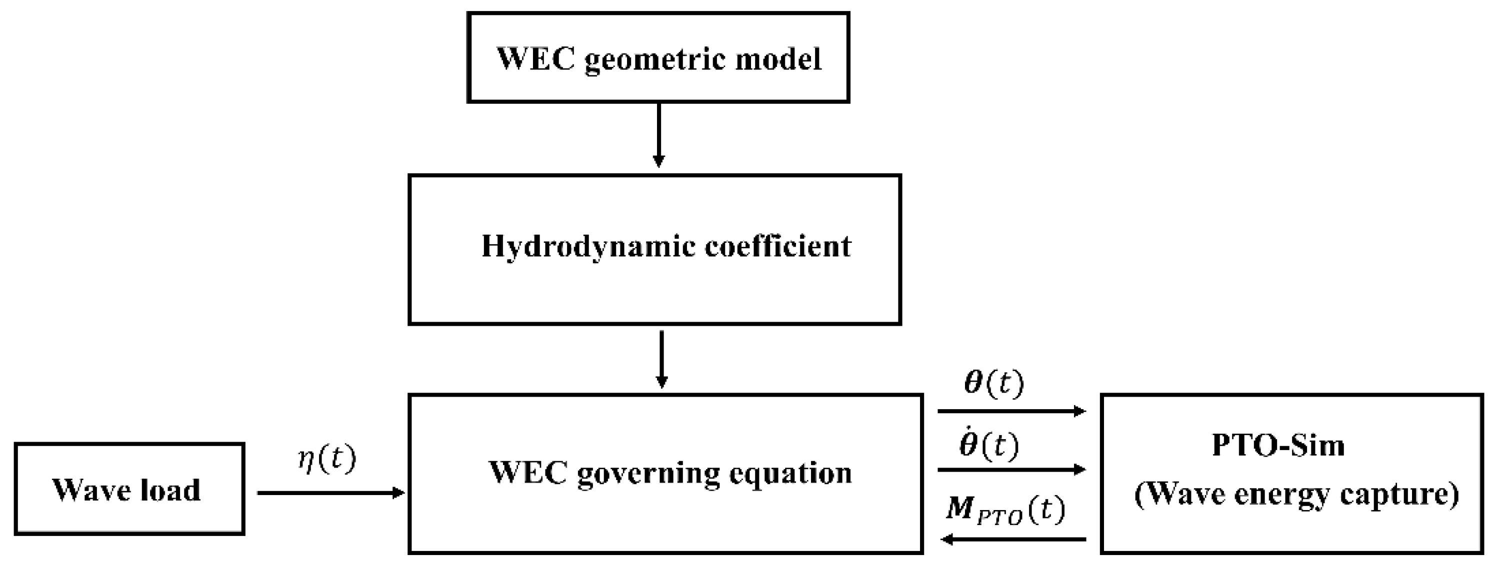 Jmse 10 01572 g002 Jmse 10 01572 g002