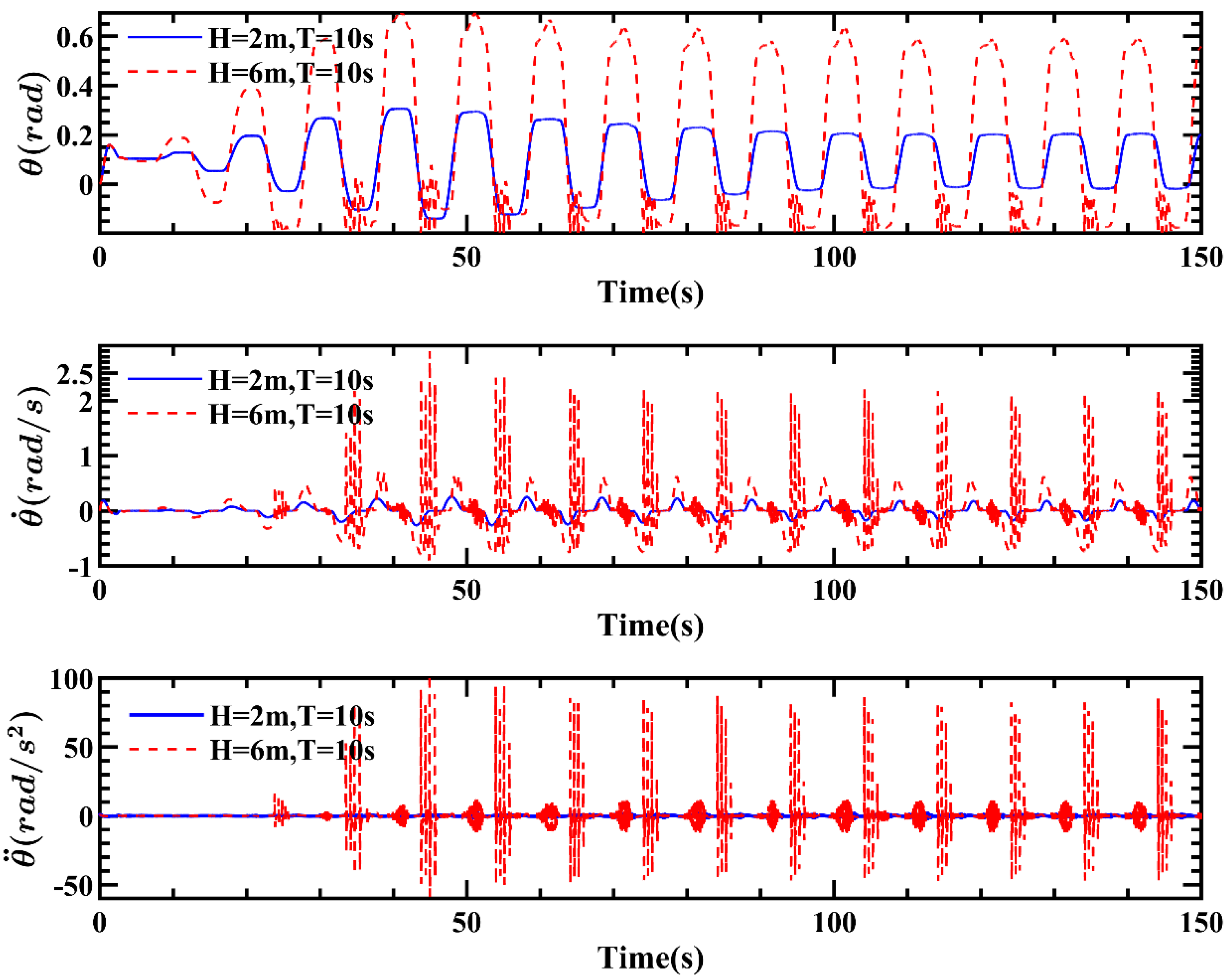 Jmse 10 01572 g005 Jmse 10 01572 g005