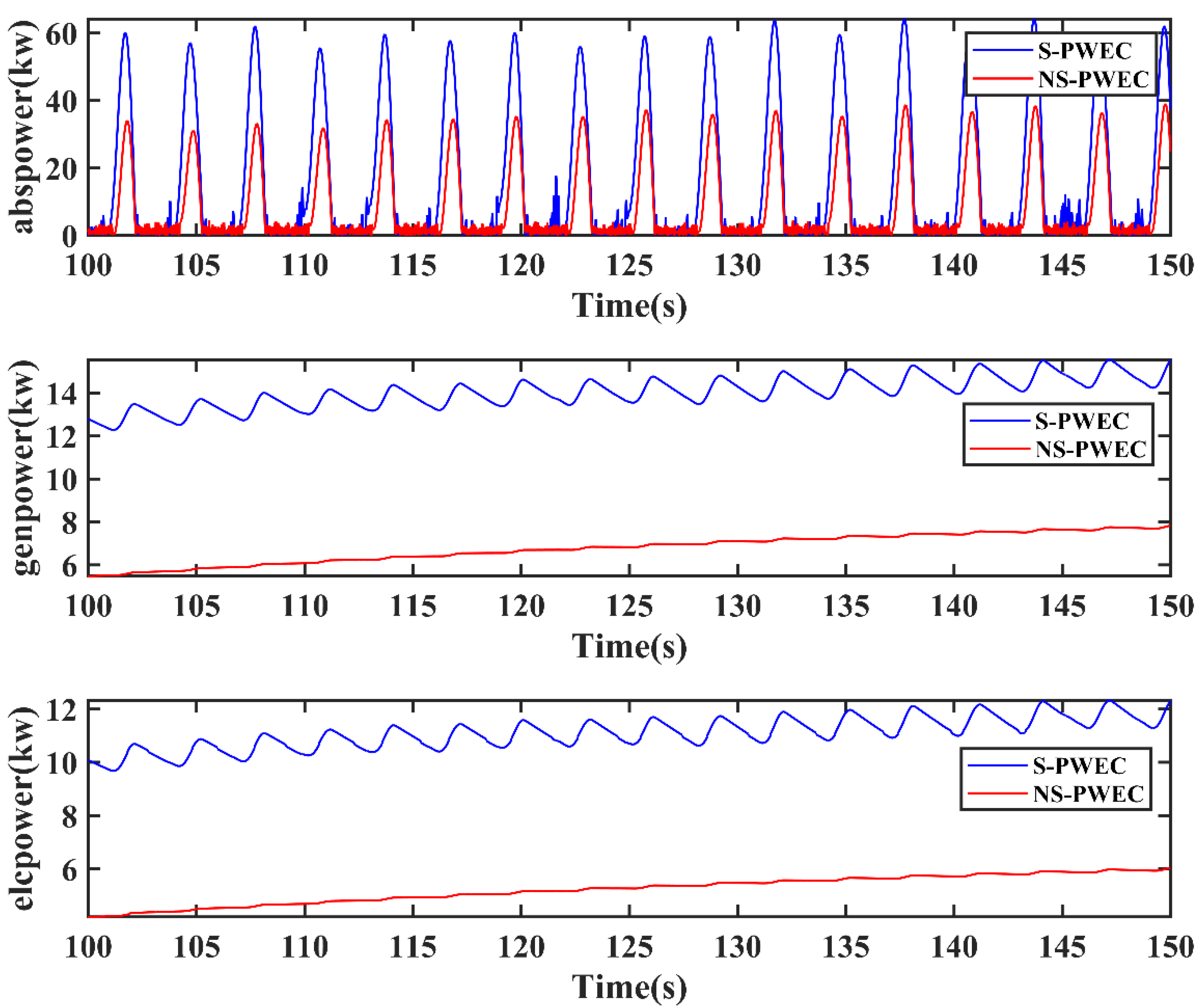 Jmse 10 01572 g007 Jmse 10 01572 g007