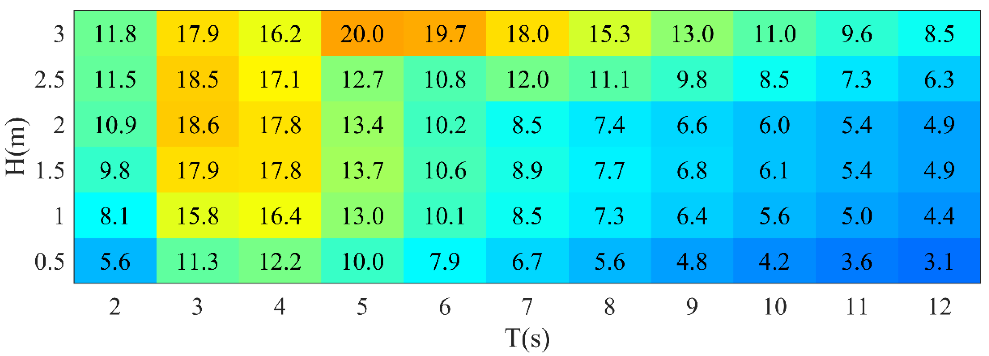 Jmse 10 01572 g008 Jmse 10 01572 g008