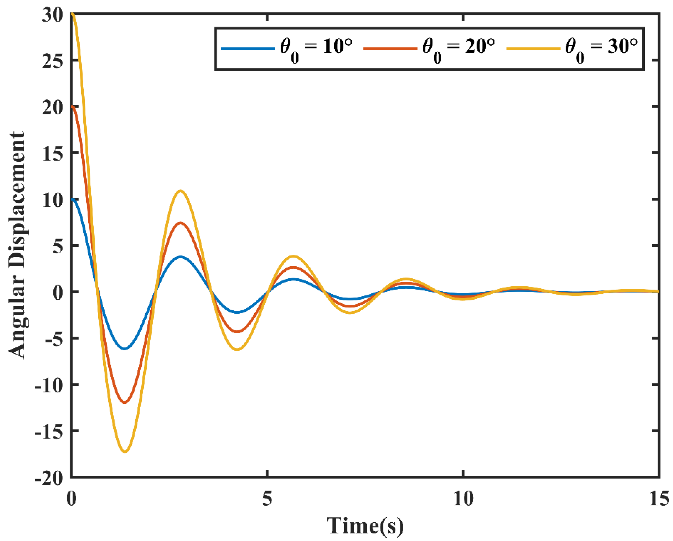 Jmse 10 01572 g010 Jmse 10 01572 g010